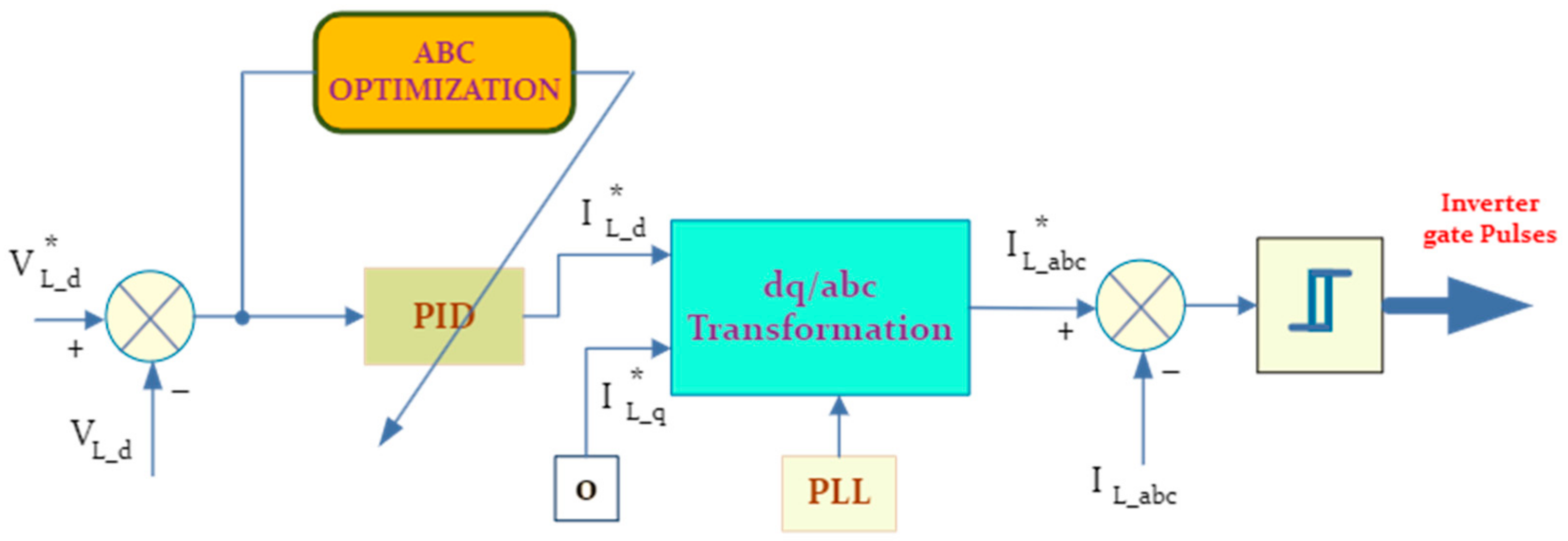 Sustainability 15 08827 g008