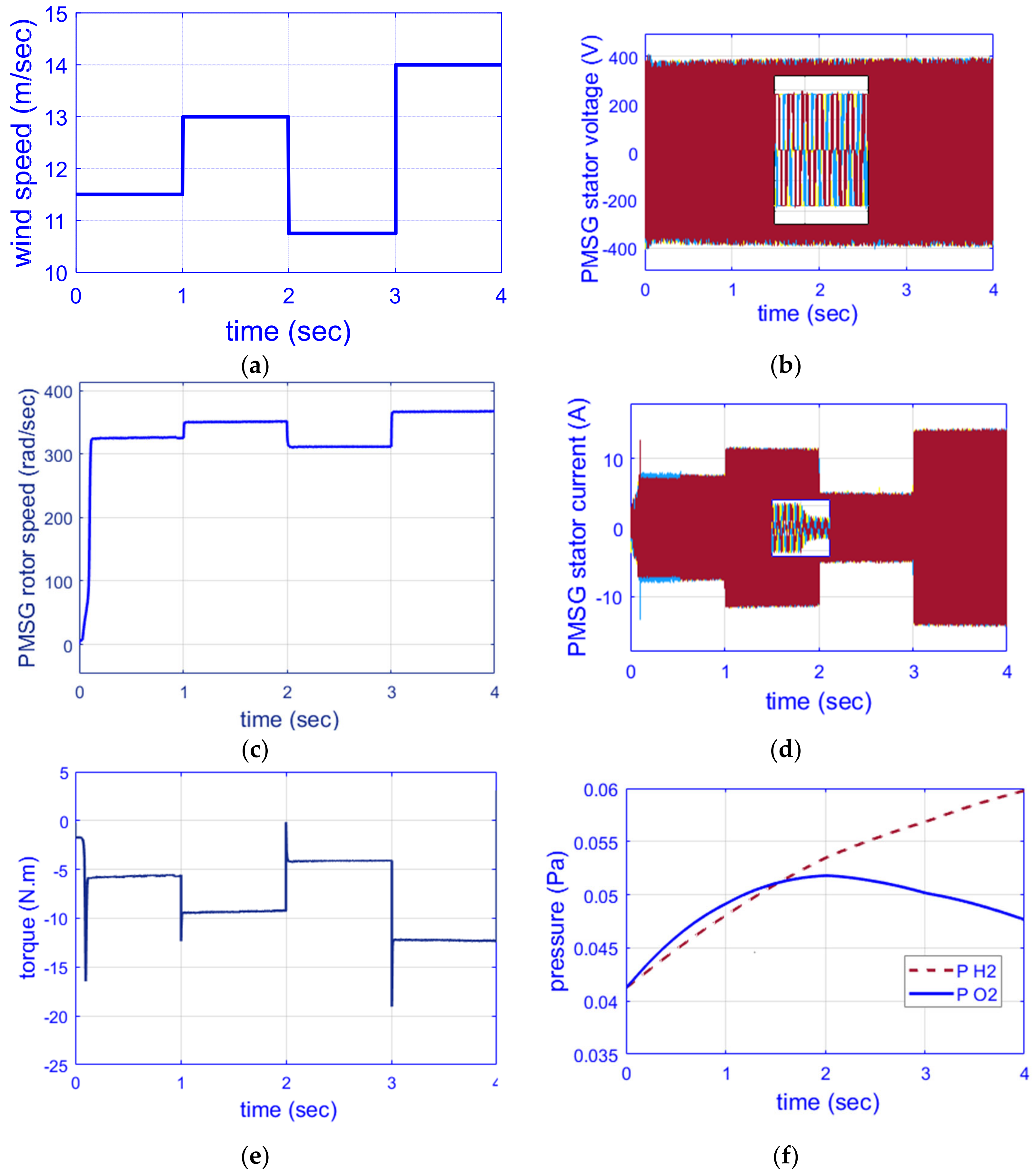 Sustainability 15 08827 g010
