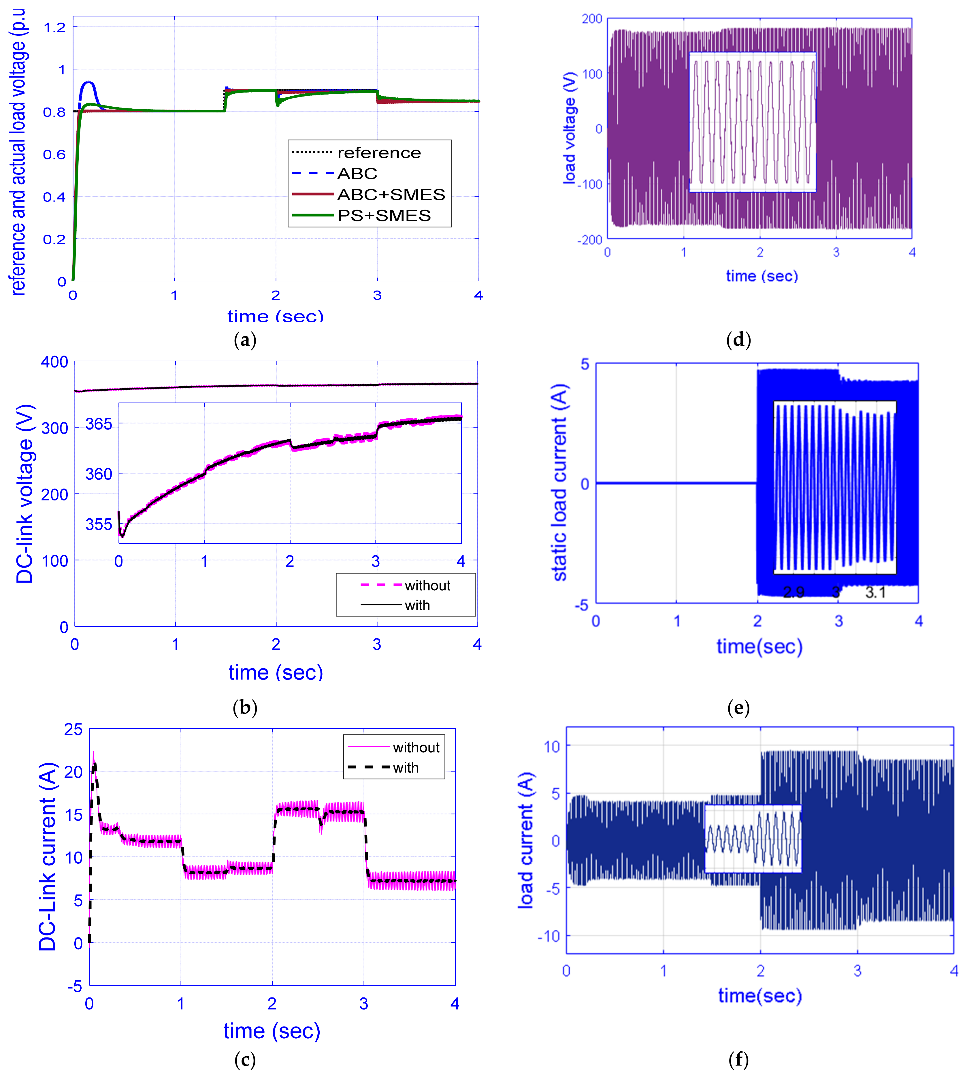 Sustainability 15 08827 g011