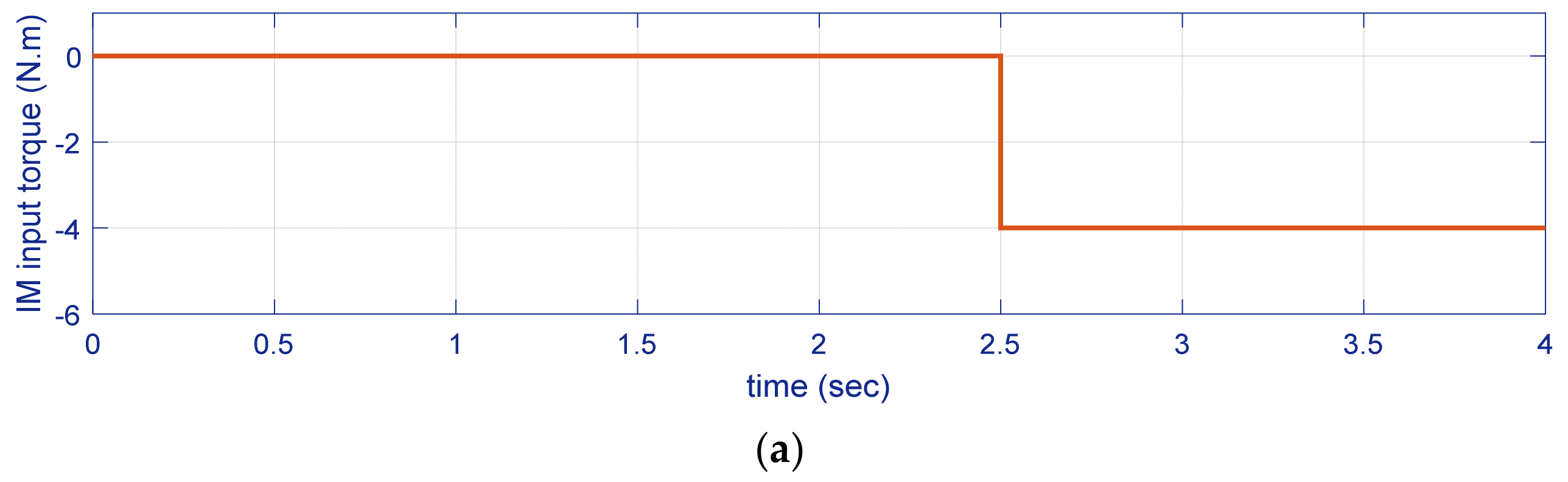 Sustainability 15 08827 g012a