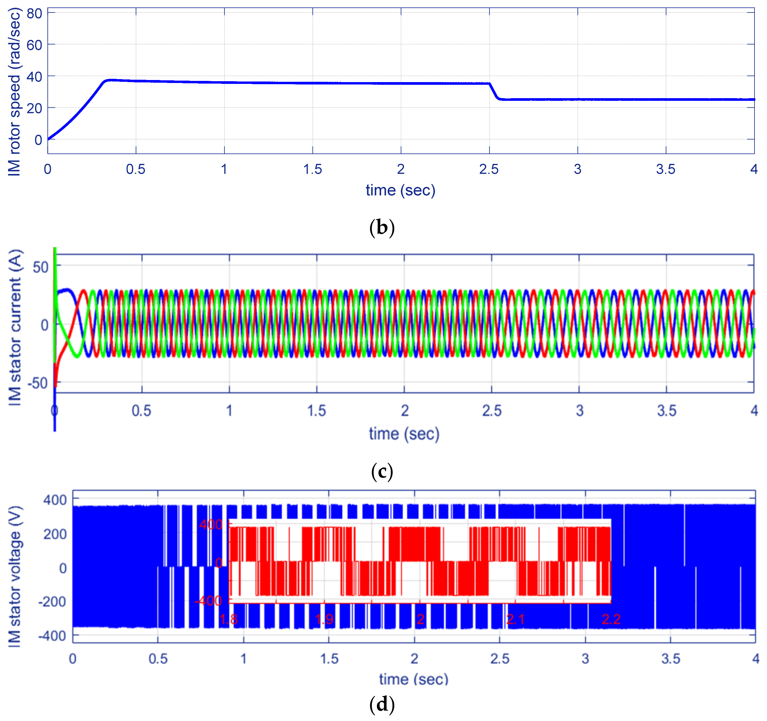 Sustainability 15 08827 g012b