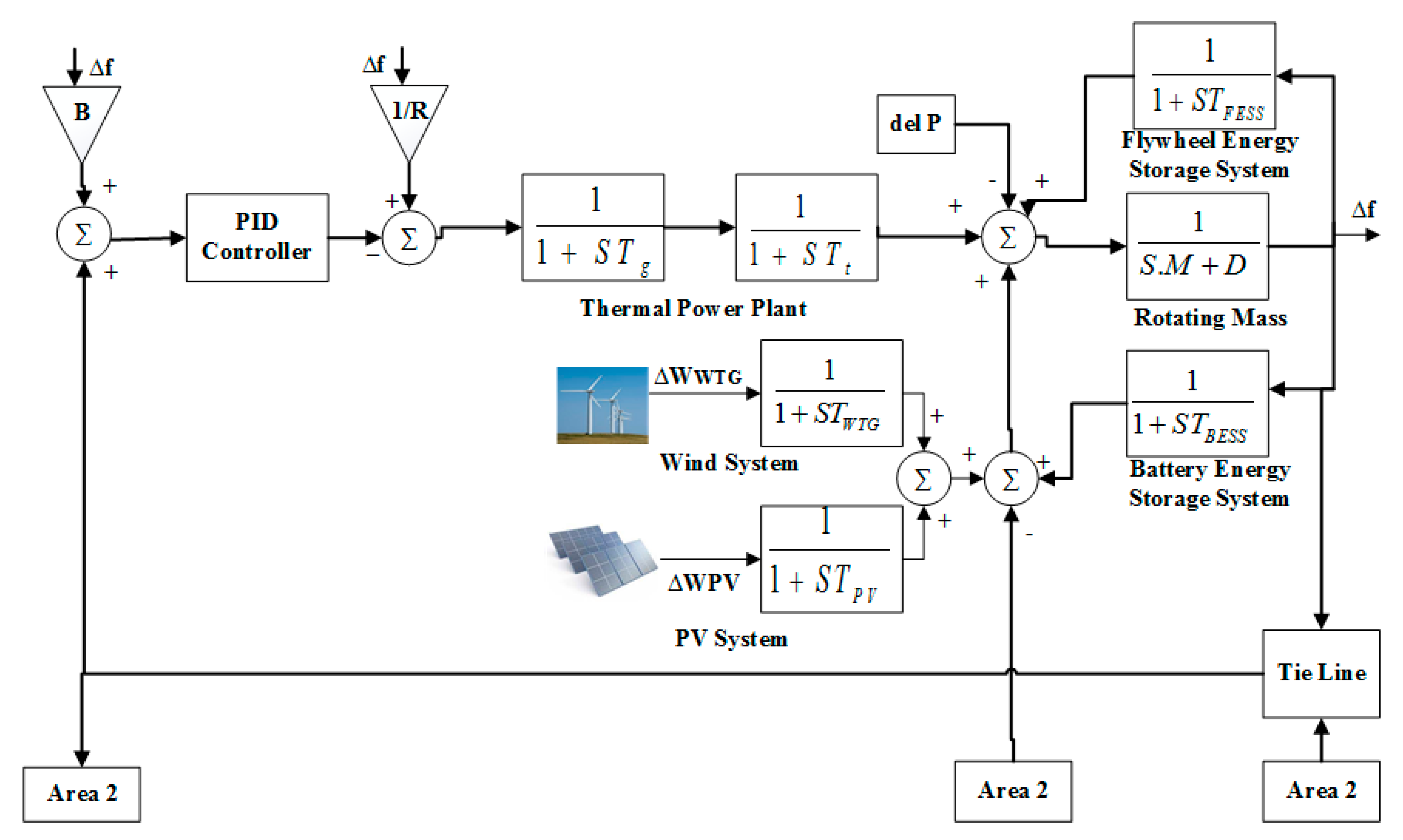 Sustainability 15 08829 g003