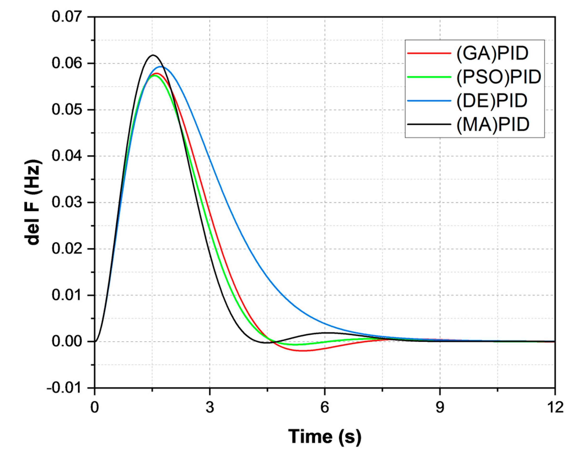 Sustainability 15 08829 g005