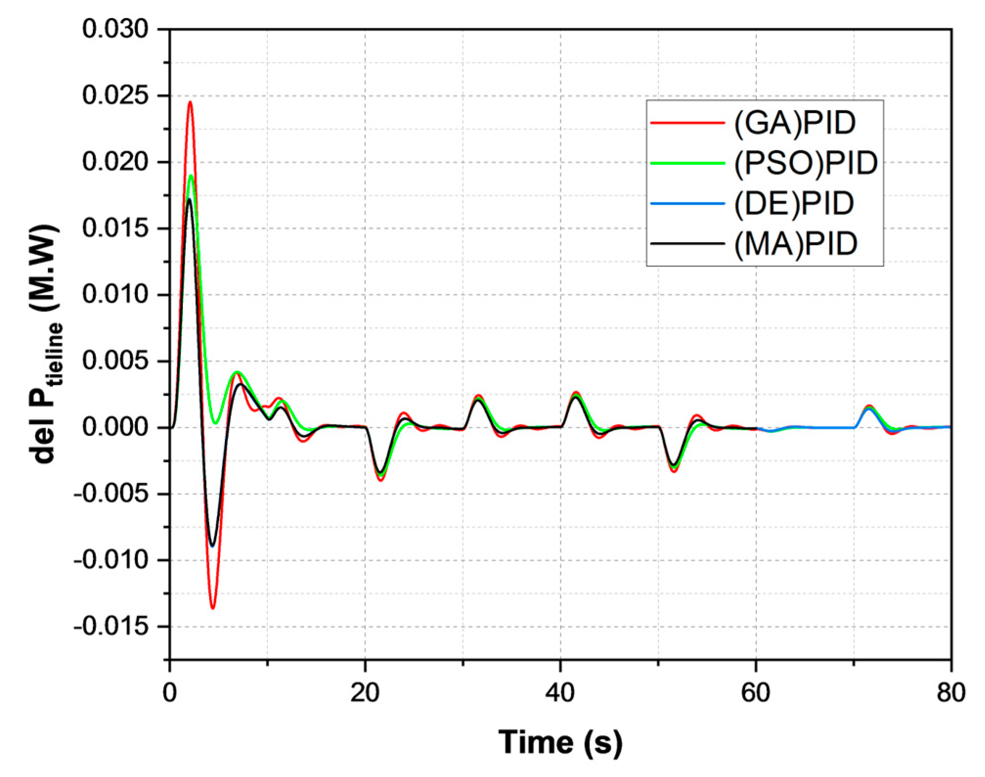 Sustainability 15 08829 g010