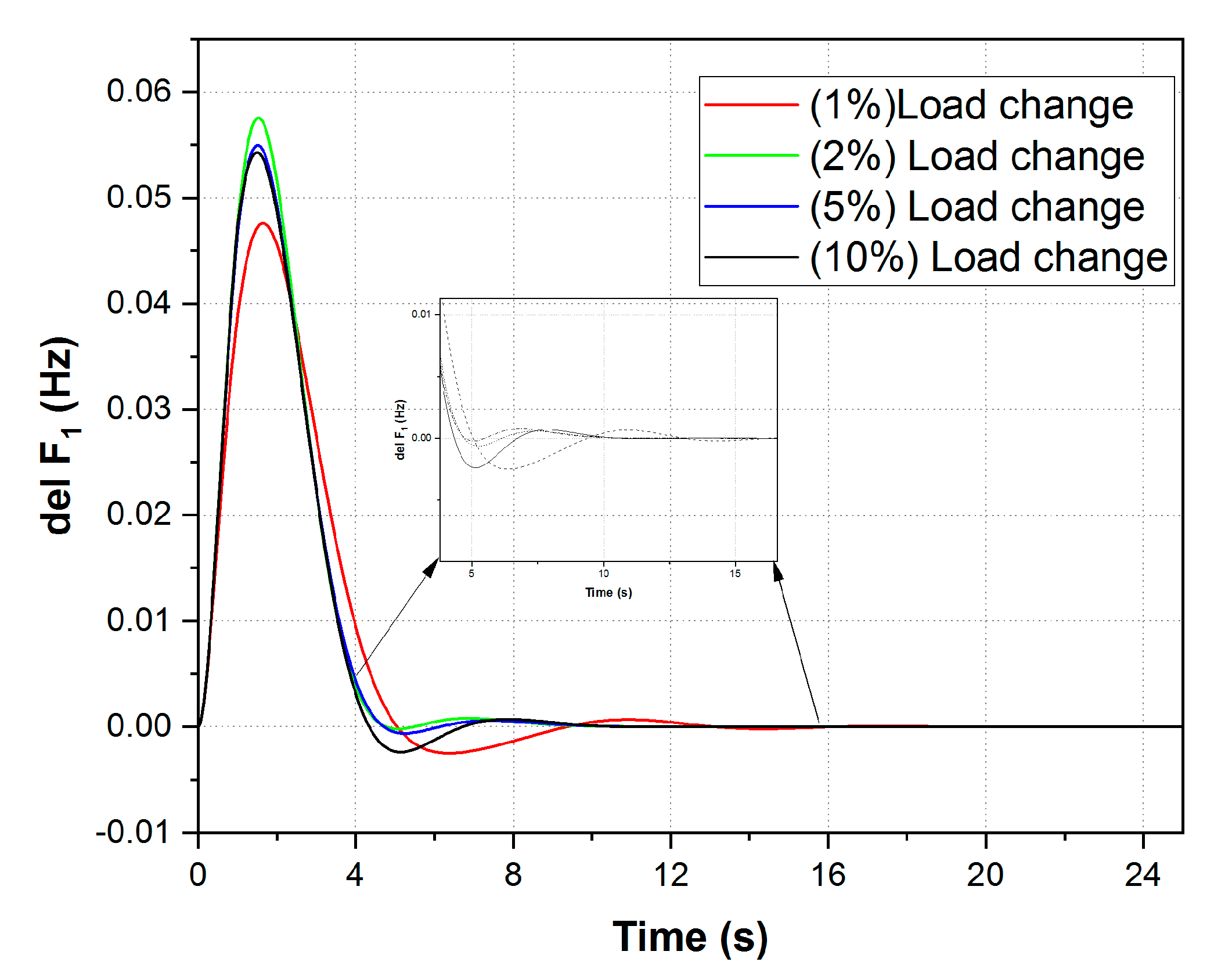 Sustainability 15 08829 g011