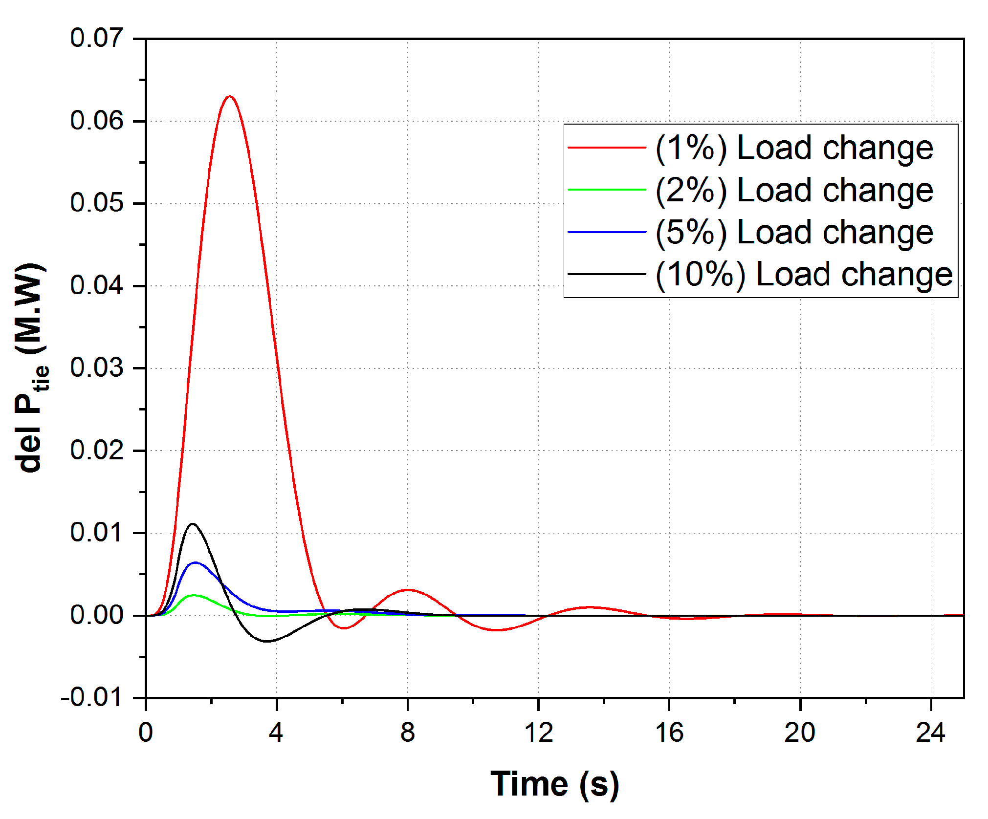 Sustainability 15 08829 g012
