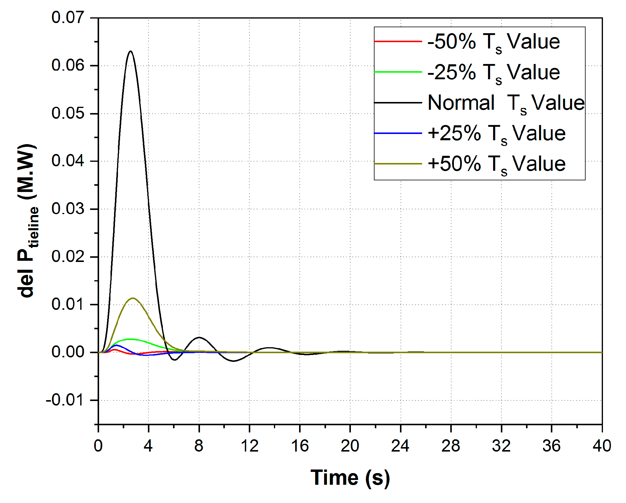 Sustainability 15 08829 g016