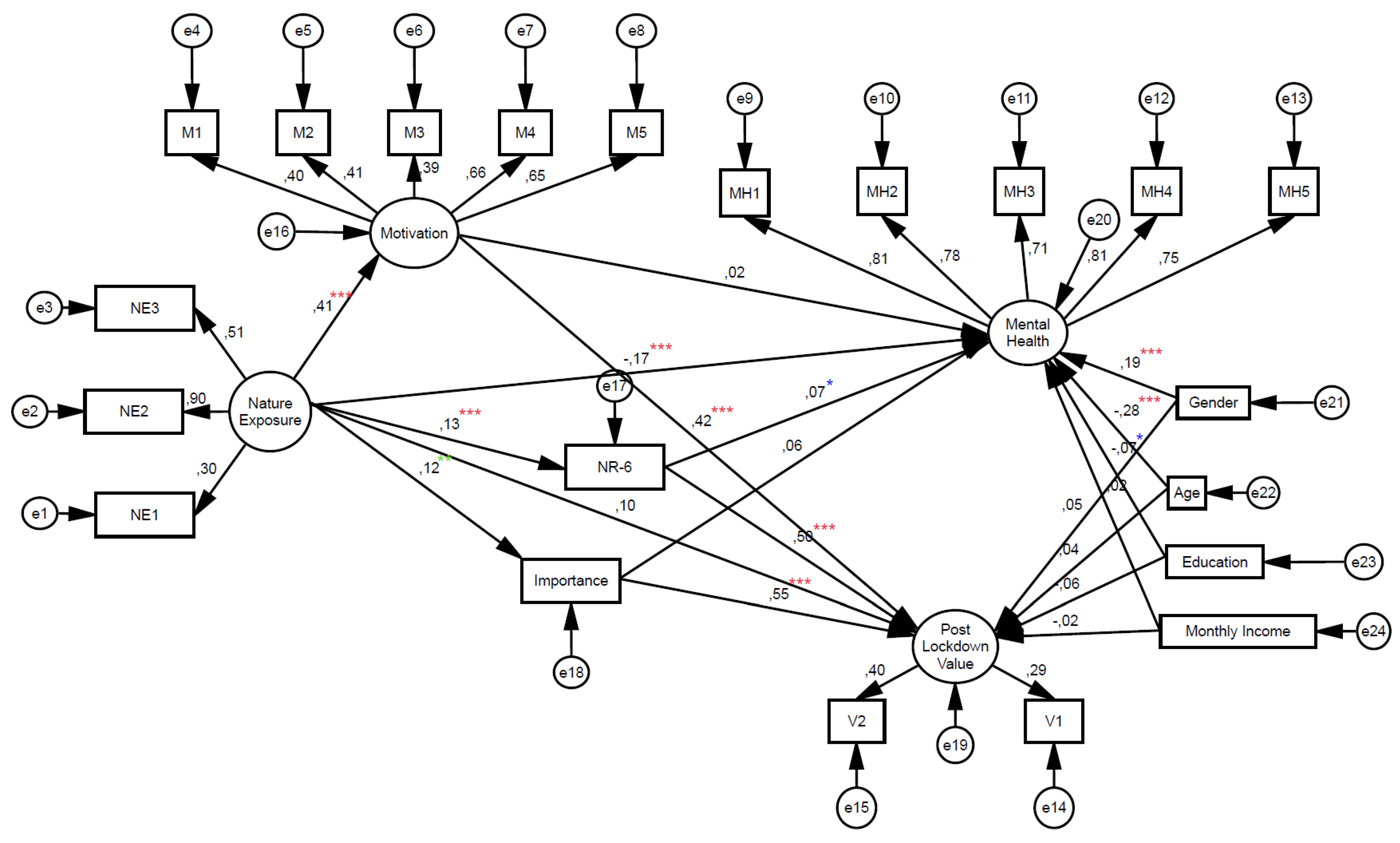 Sustainability 15 08831 g002
