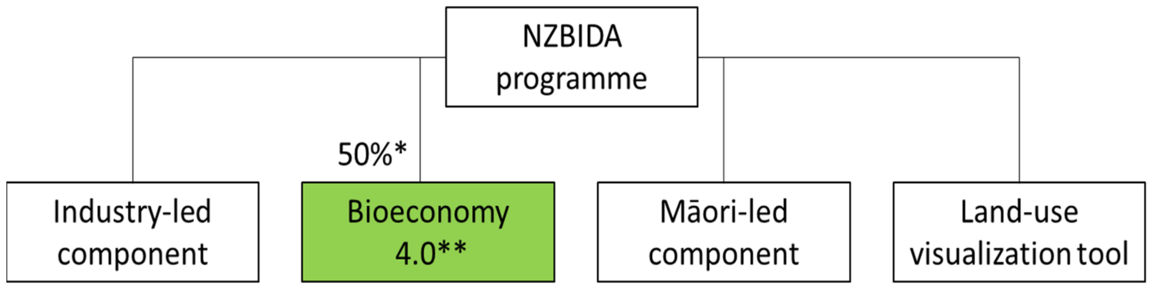 Sustainability 15 08833 g001