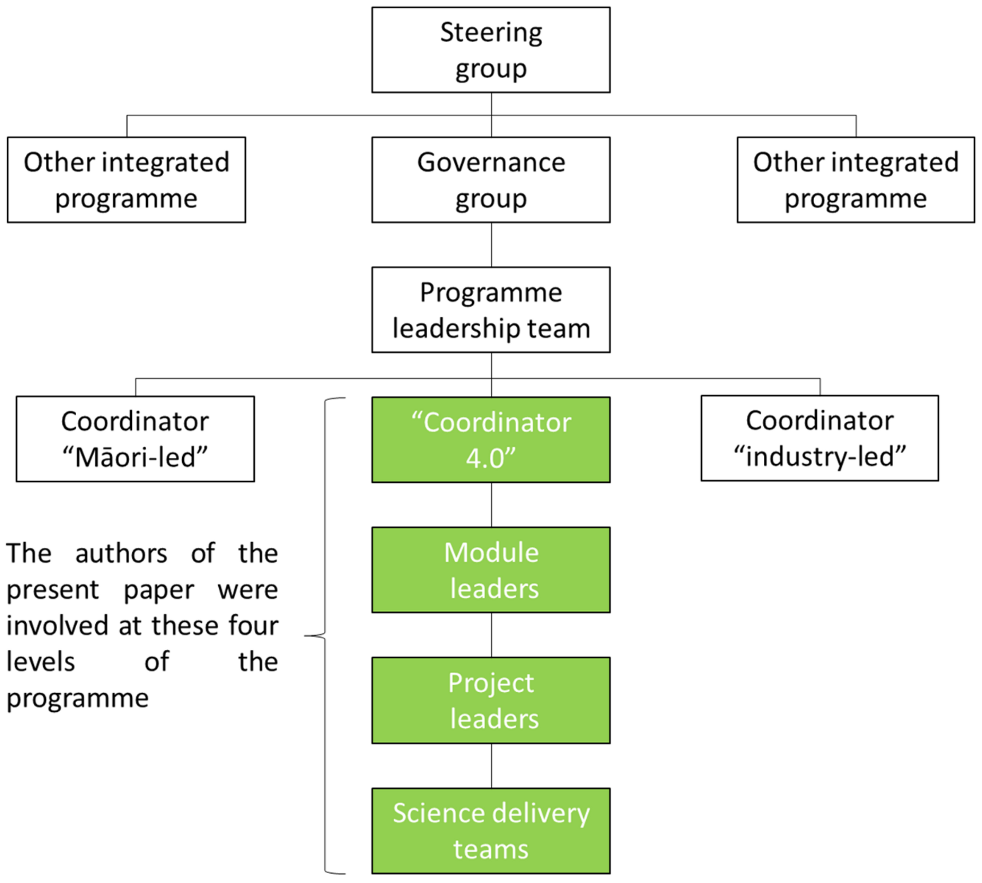 Sustainability 15 08833 g002