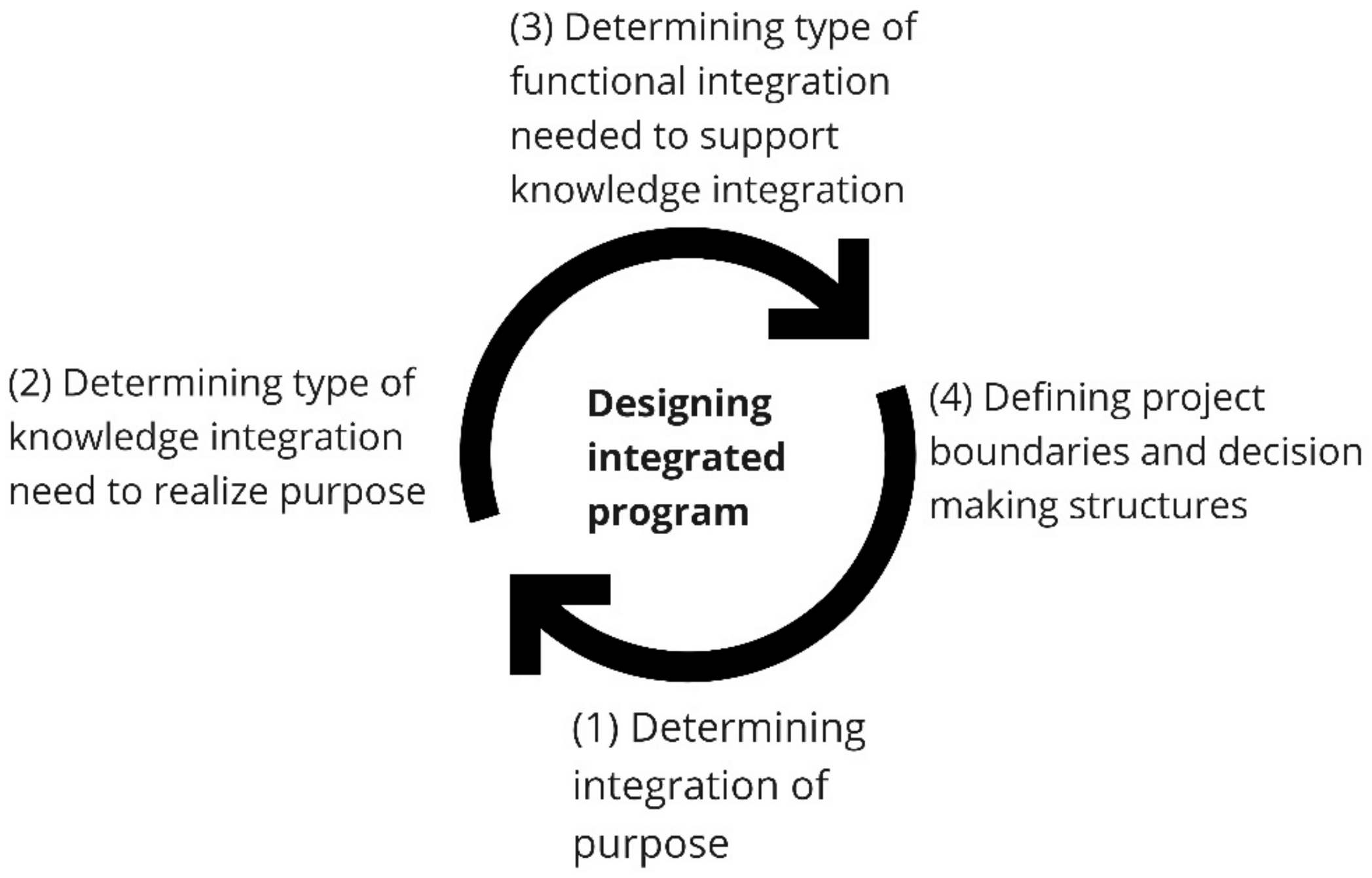 Sustainability 15 08833 g004