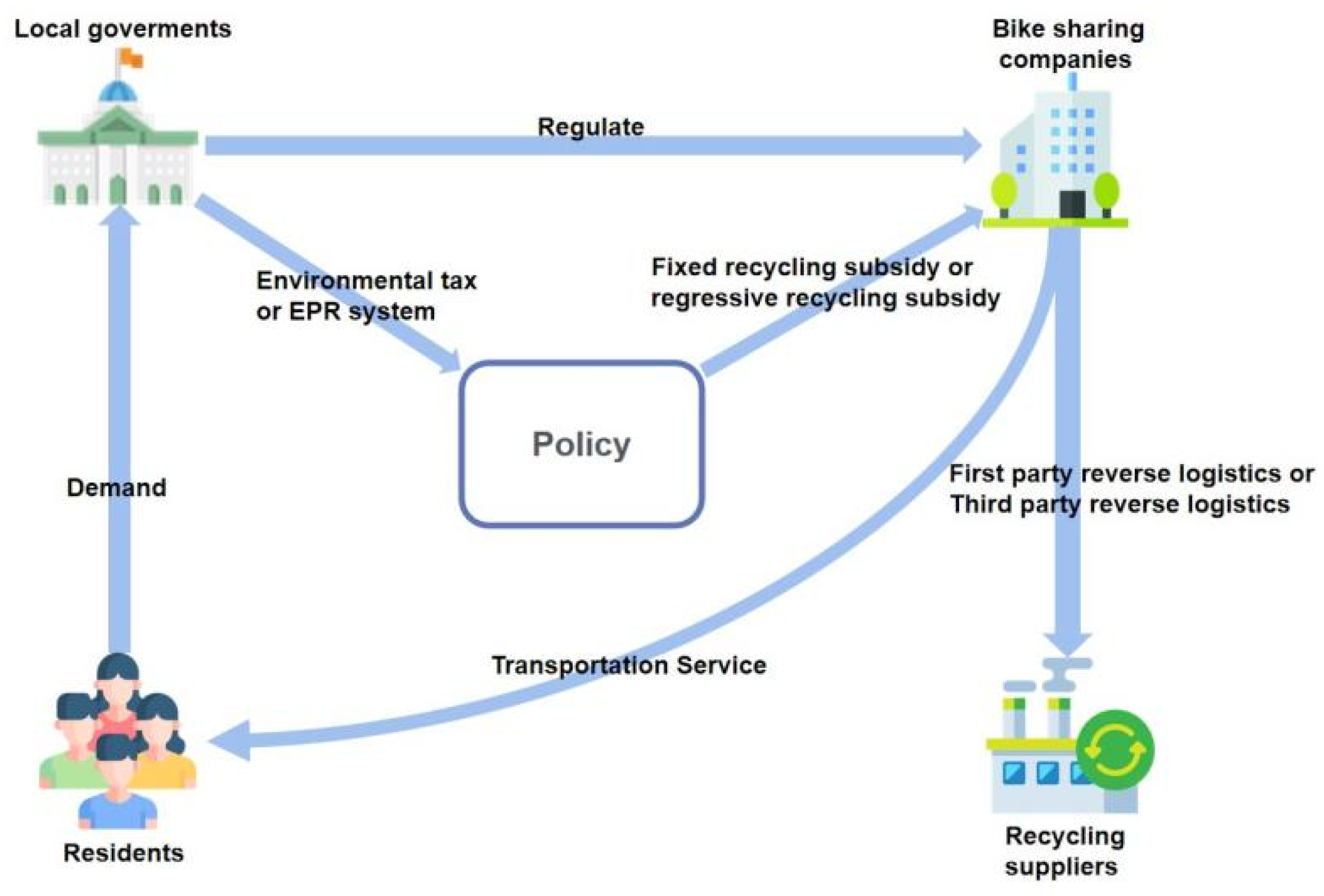 Sustainability 15 08834 g001