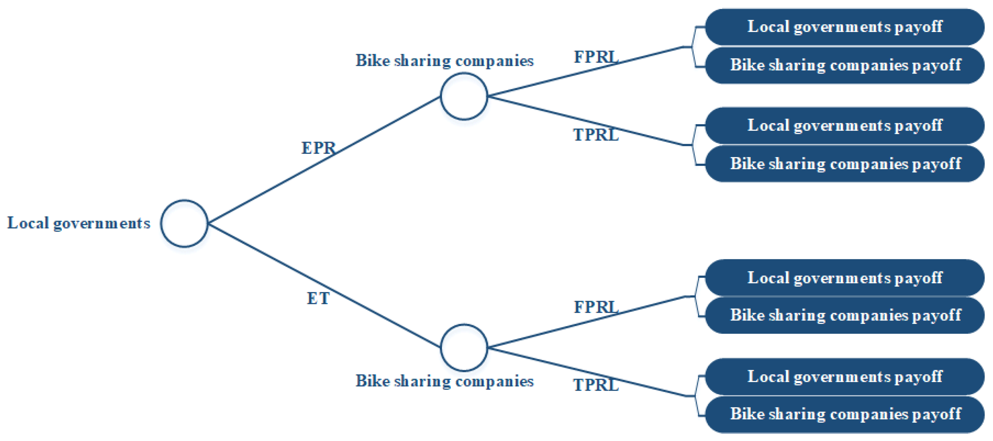Sustainability 15 08834 g002