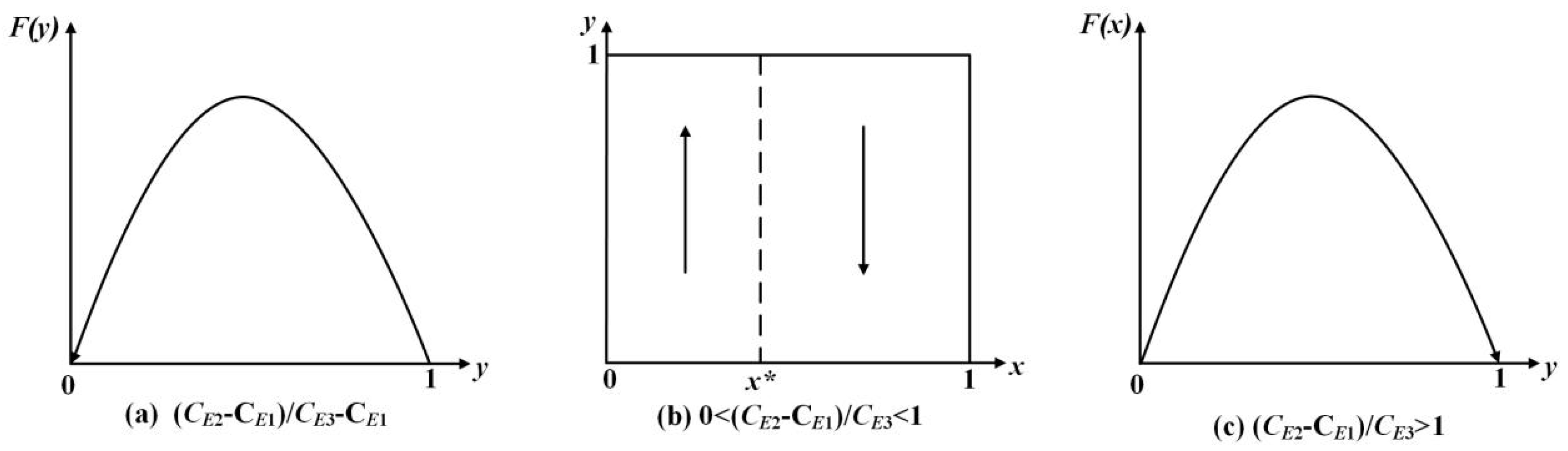 Sustainability 15 08834 g003