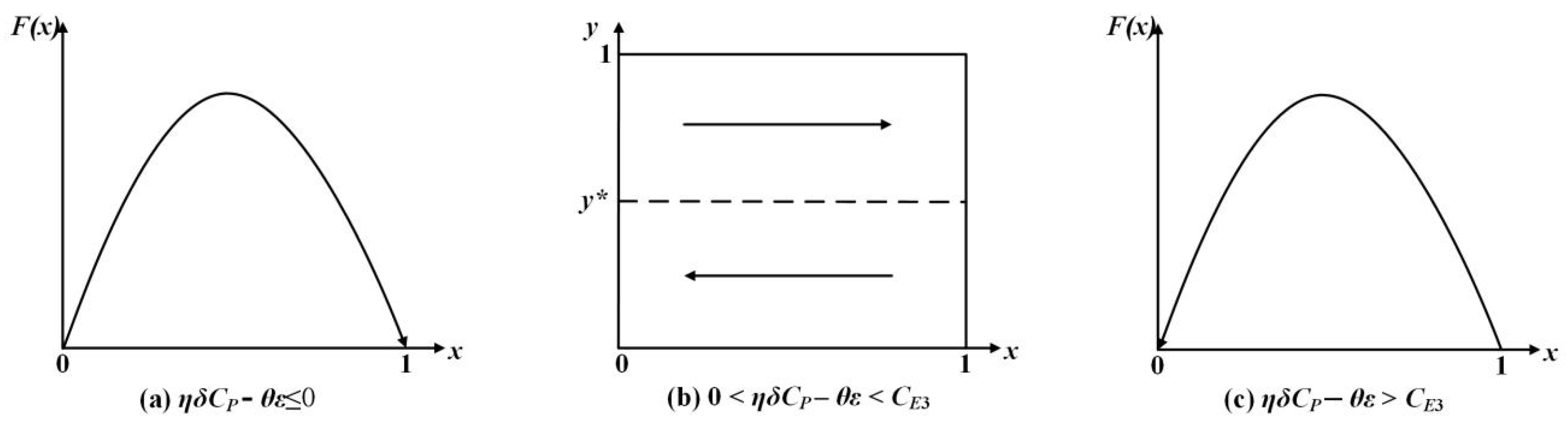 Sustainability 15 08834 g004