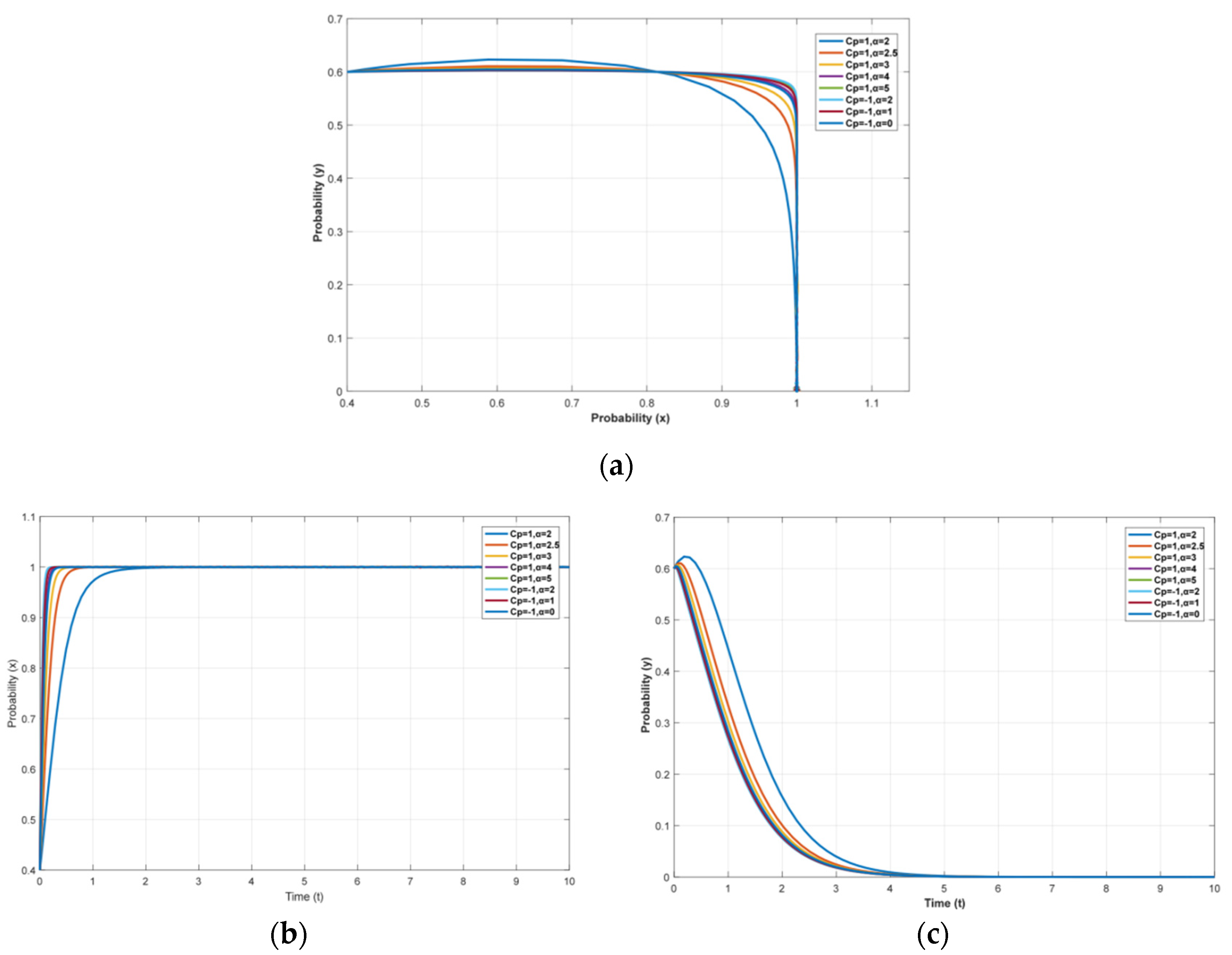 Sustainability 15 08834 g006