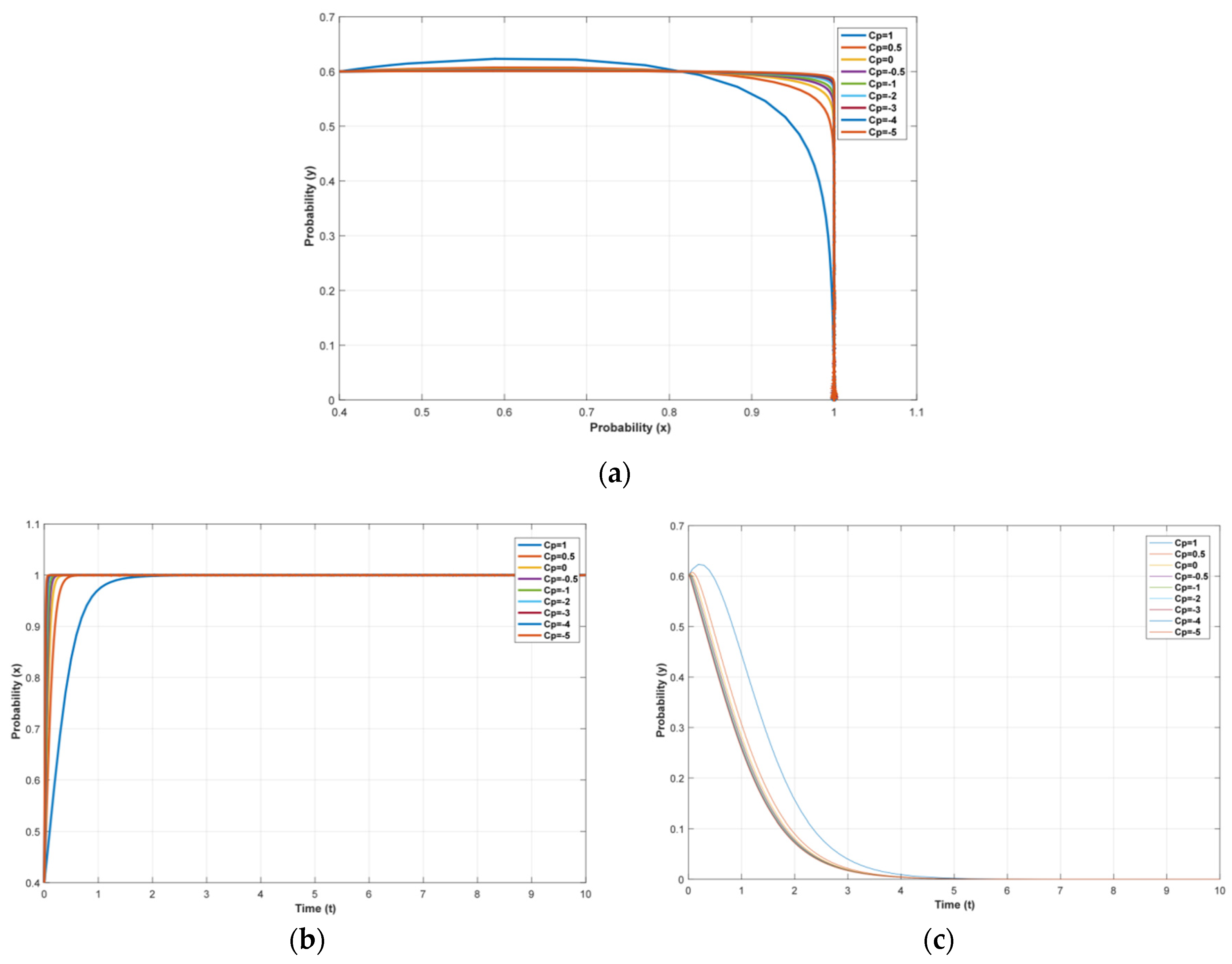 Sustainability 15 08834 g007