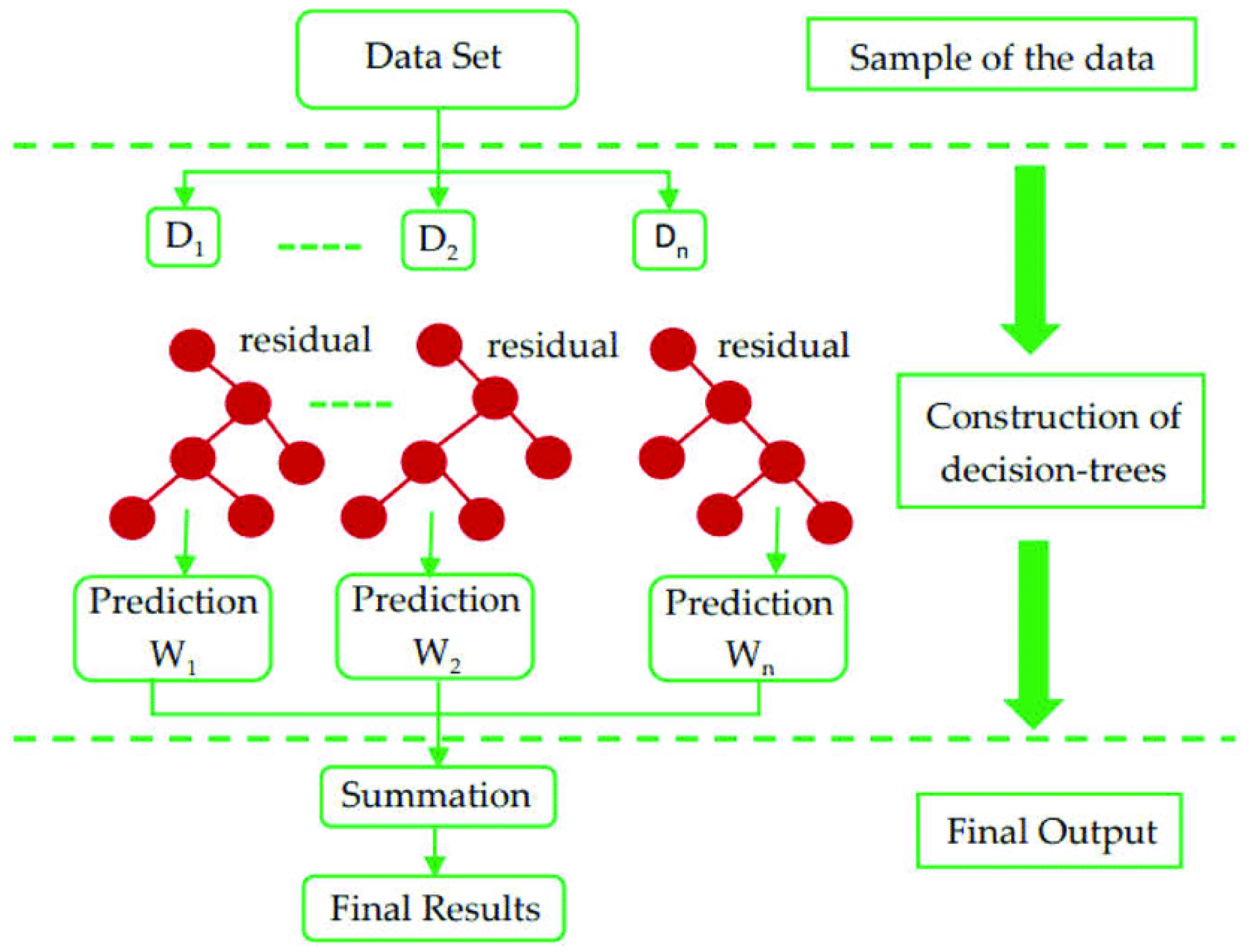 Sustainability 15 08835 g002