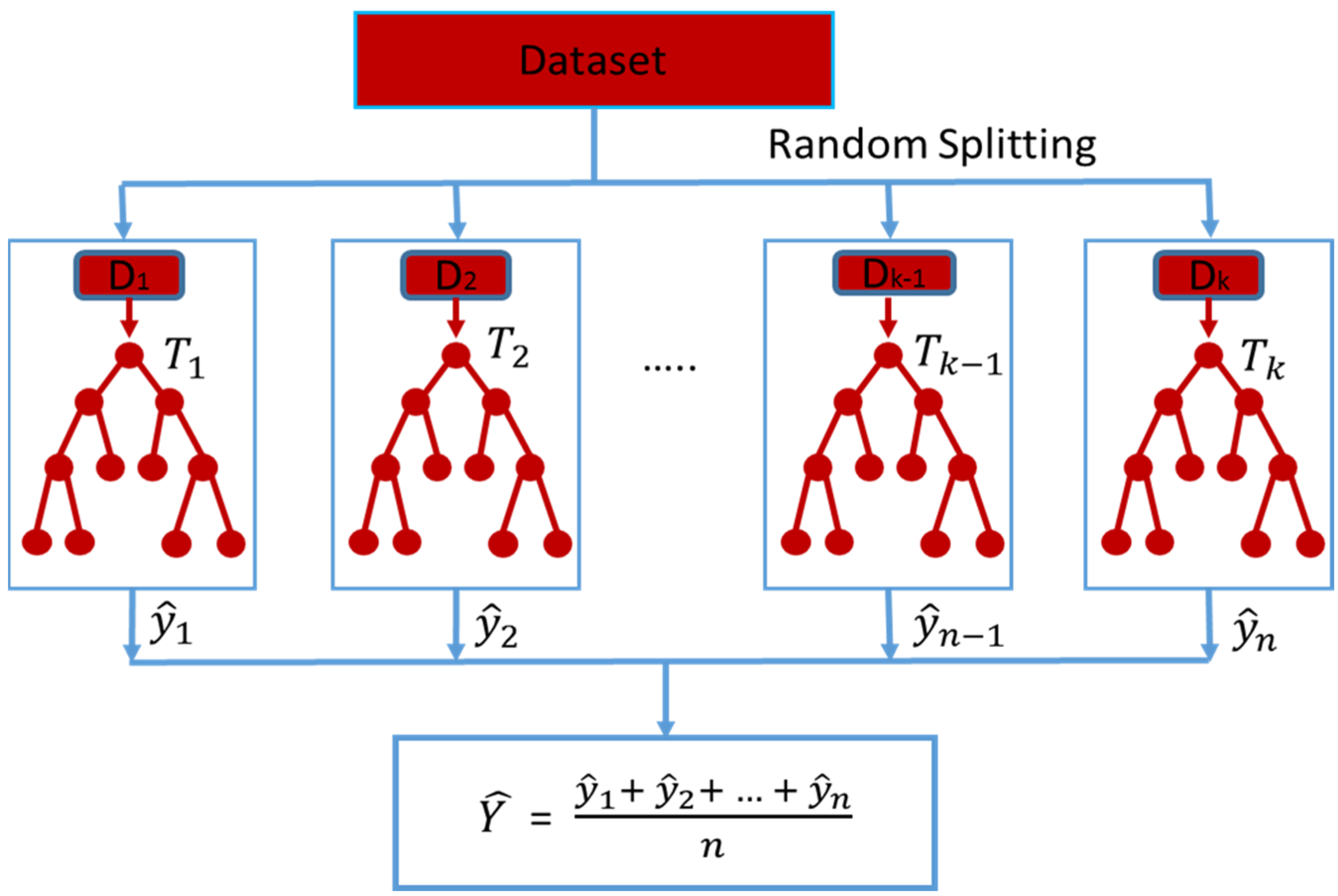 Sustainability 15 08835 g003