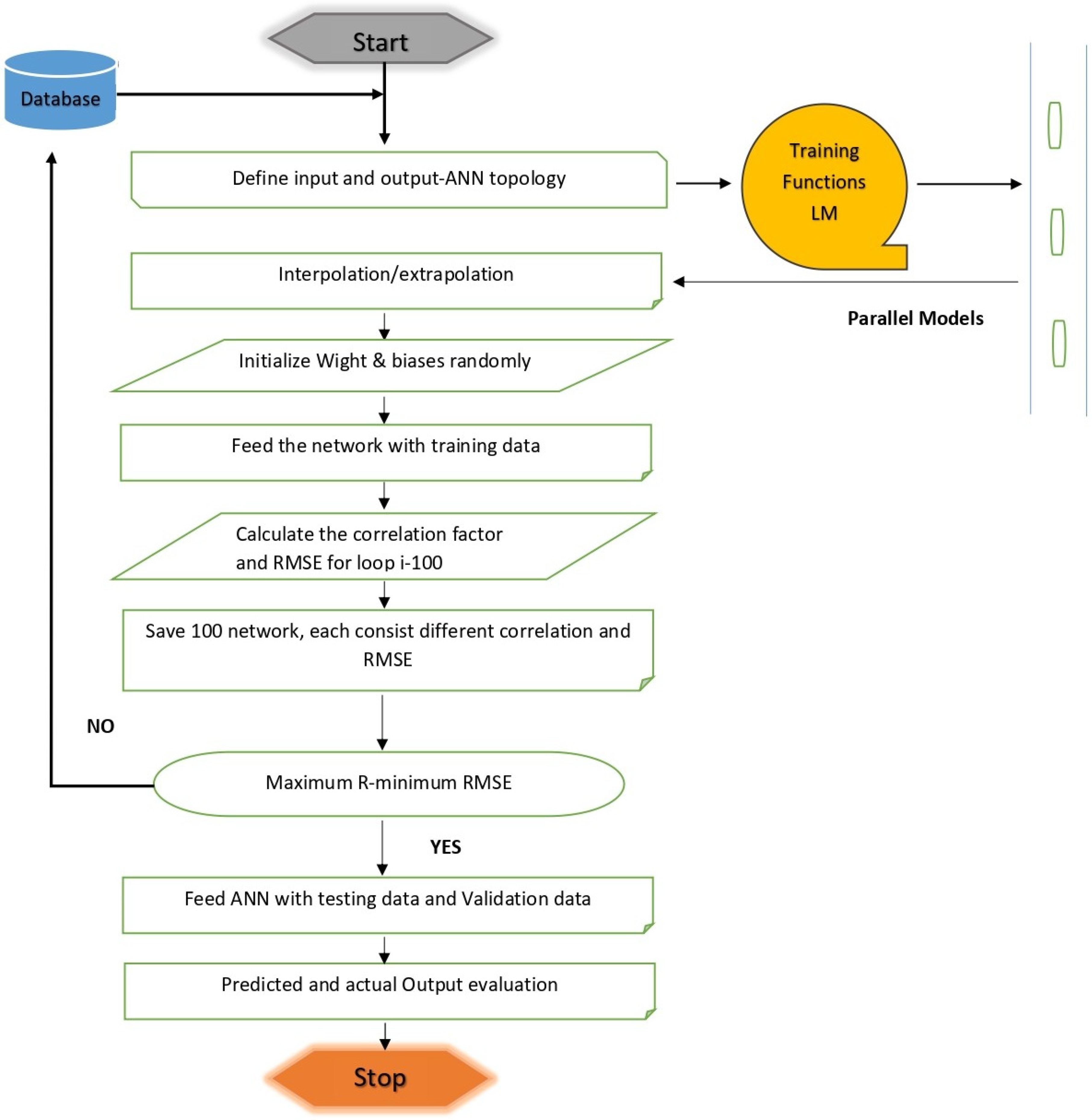 Sustainability 15 08835 g005