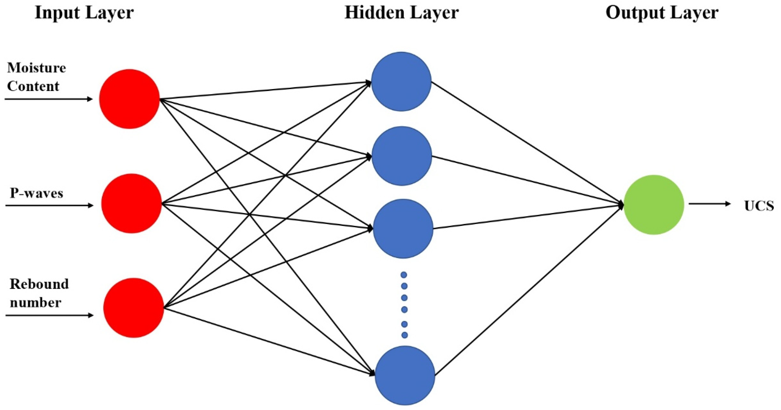 Sustainability 15 08835 g006