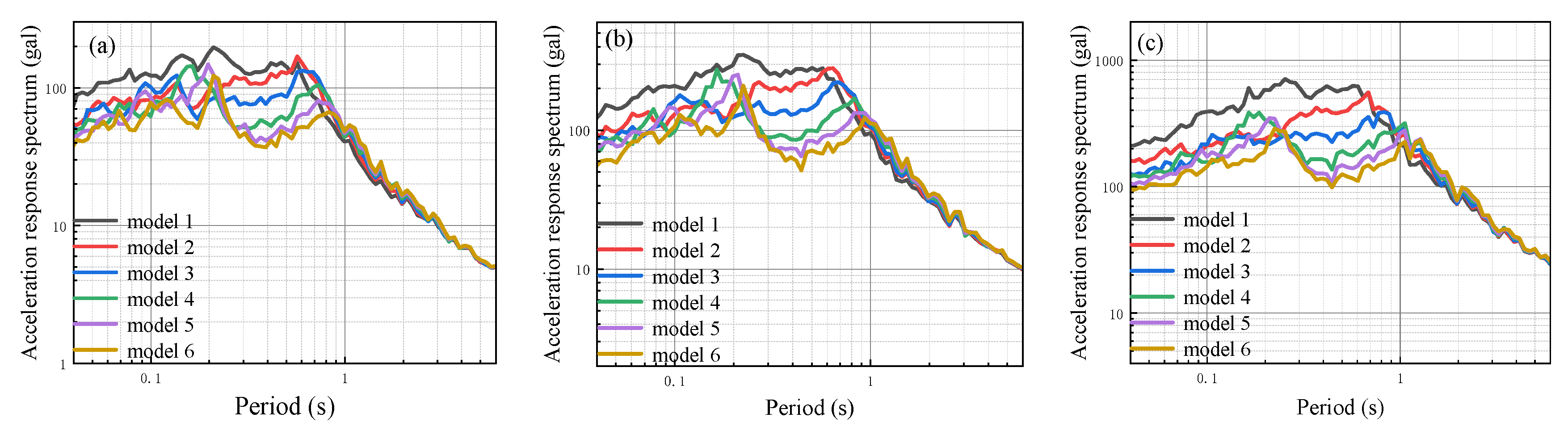 Sustainability 15 08837 g004