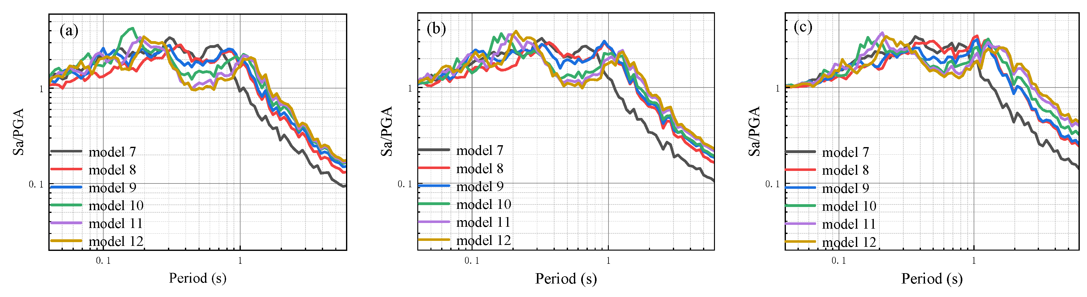 Sustainability 15 08837 g007