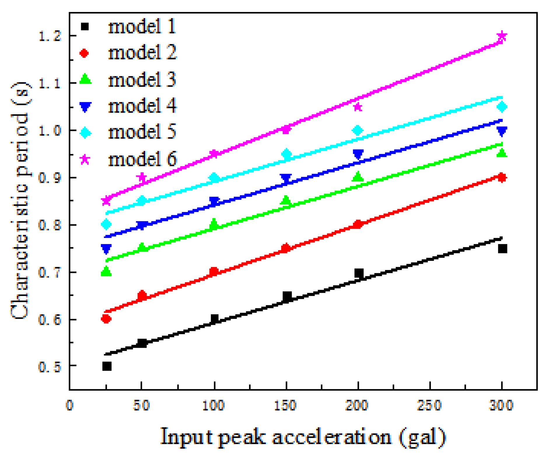 Sustainability 15 08837 g024