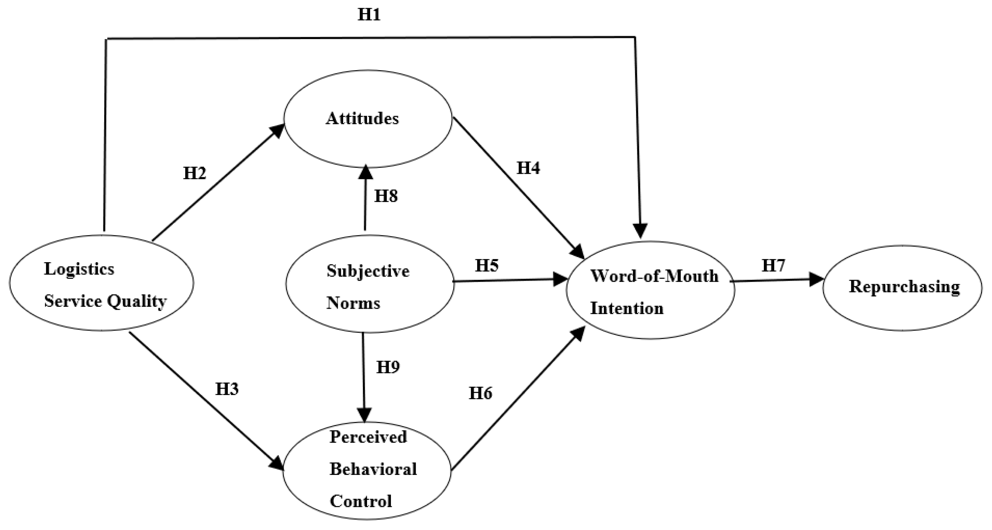 Sustainability 15 08839 g001
