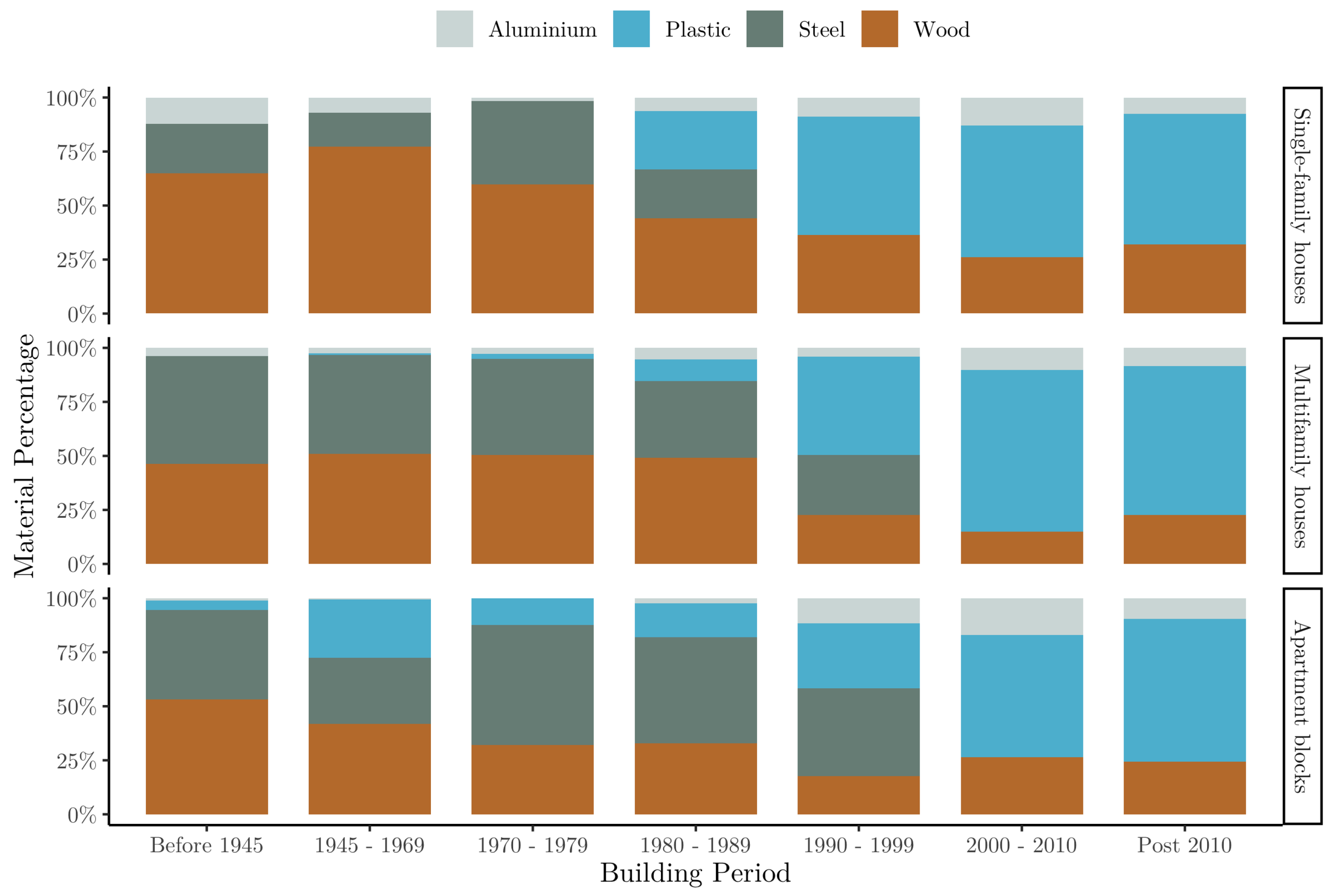Sustainability 15 08840 g004