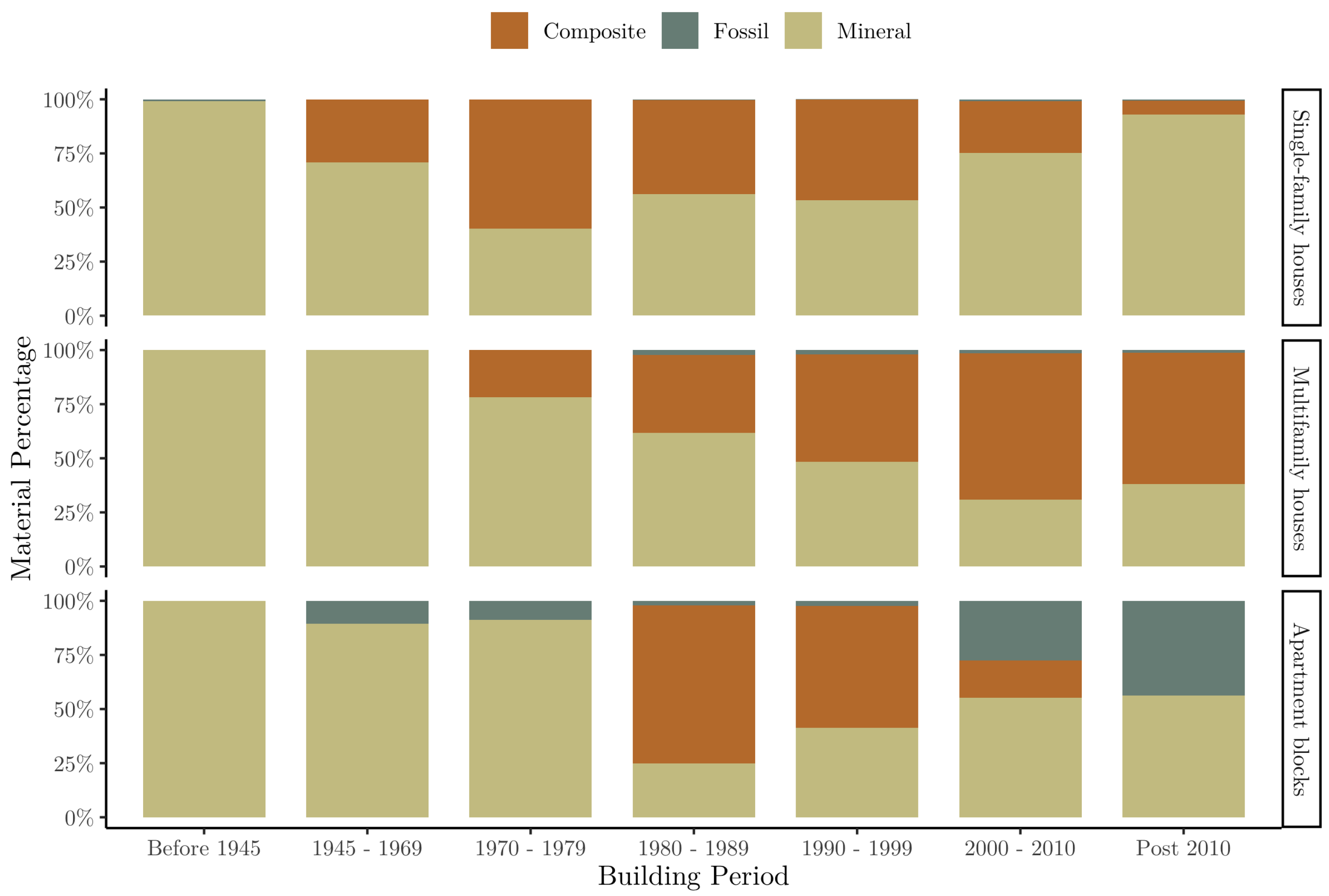 Sustainability 15 08840 g005
