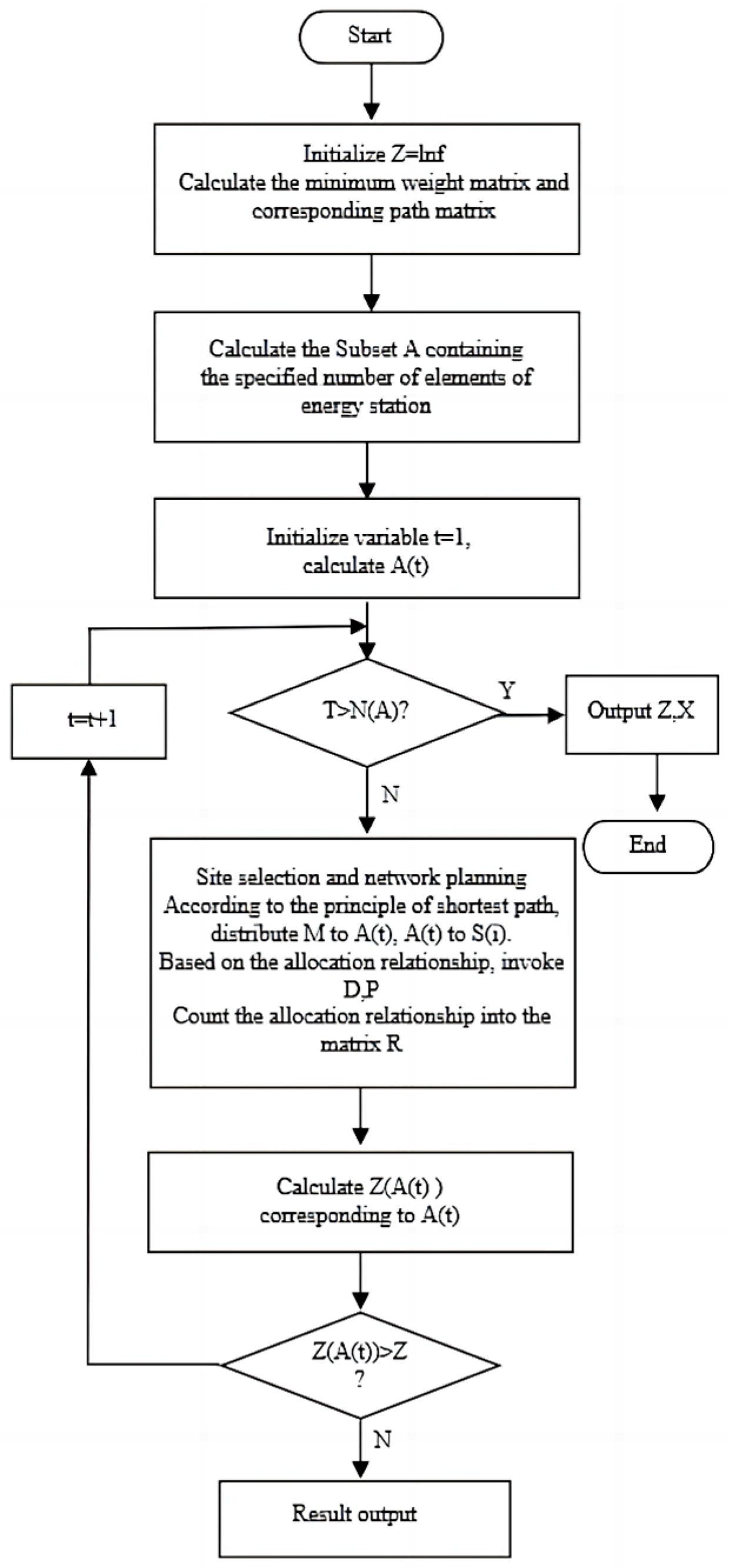 Research on Optimization Method of Integrated Energy System Network ...