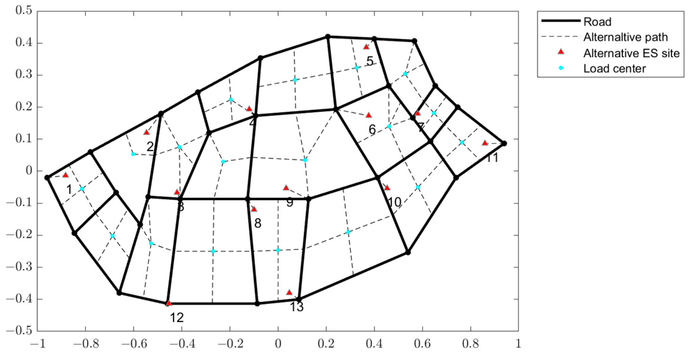 Research on Optimization Method of Integrated Energy System Network ...