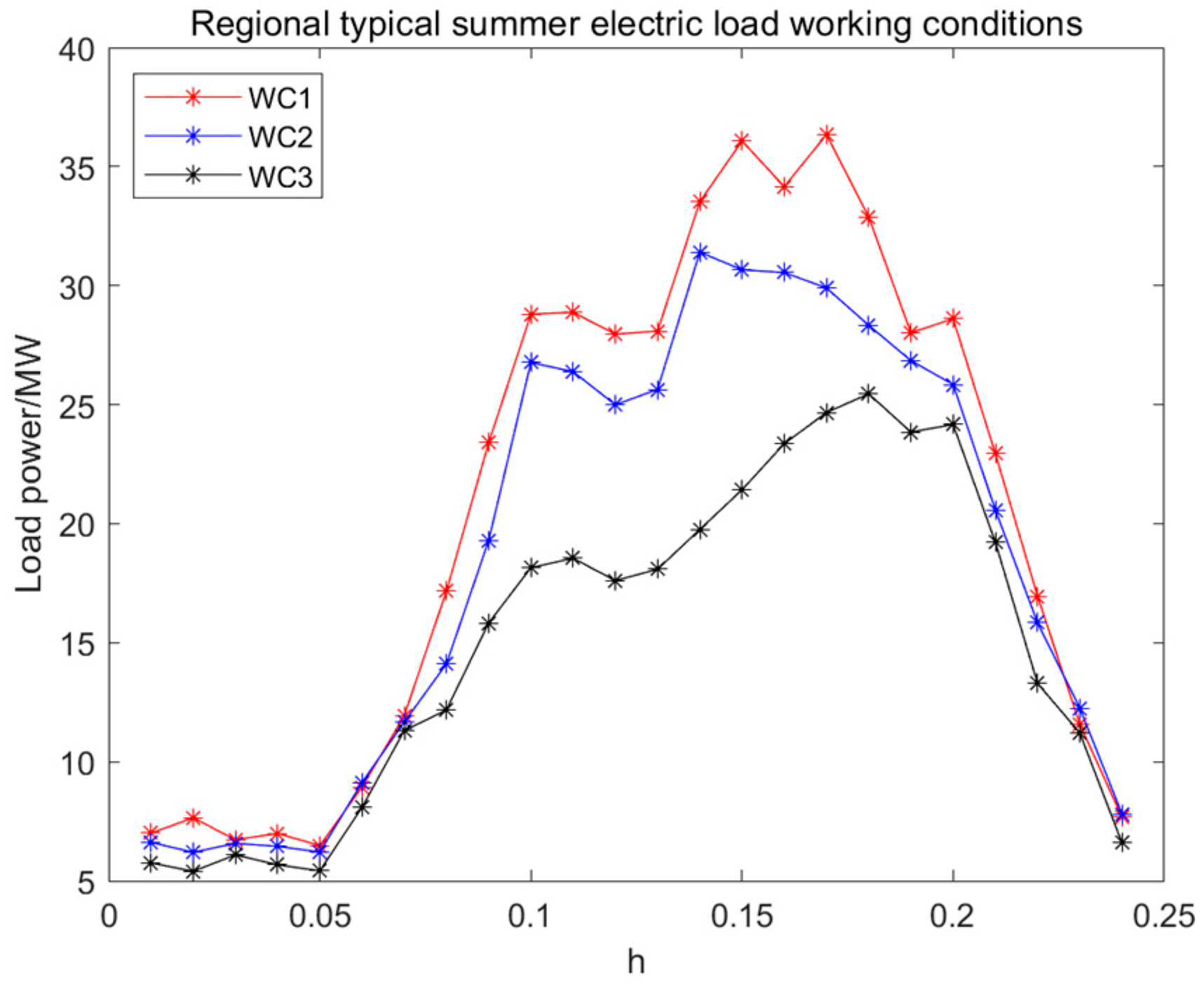 Research on Optimization Method of Integrated Energy System Network ...