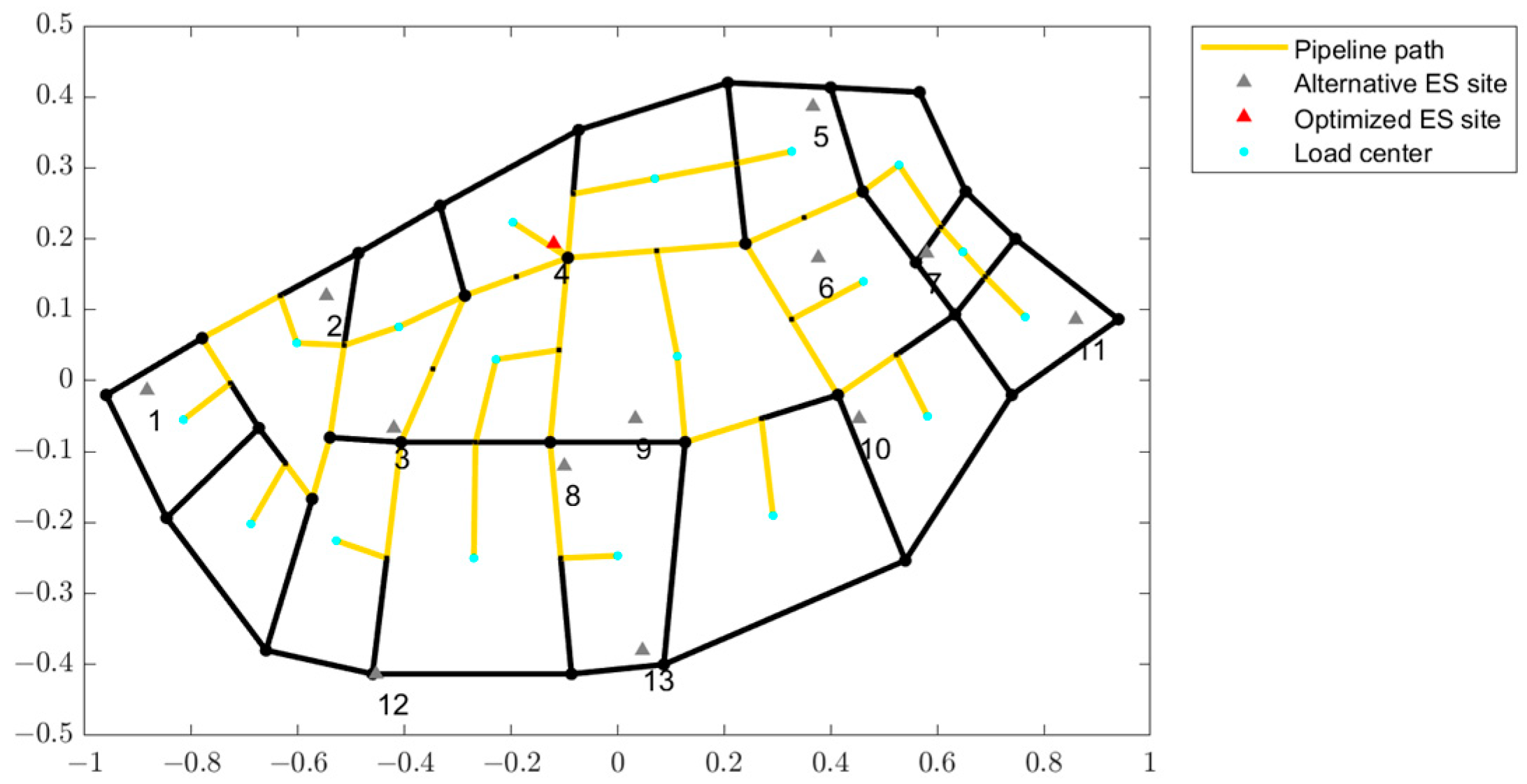 Research on Optimization Method of Integrated Energy System Network ...