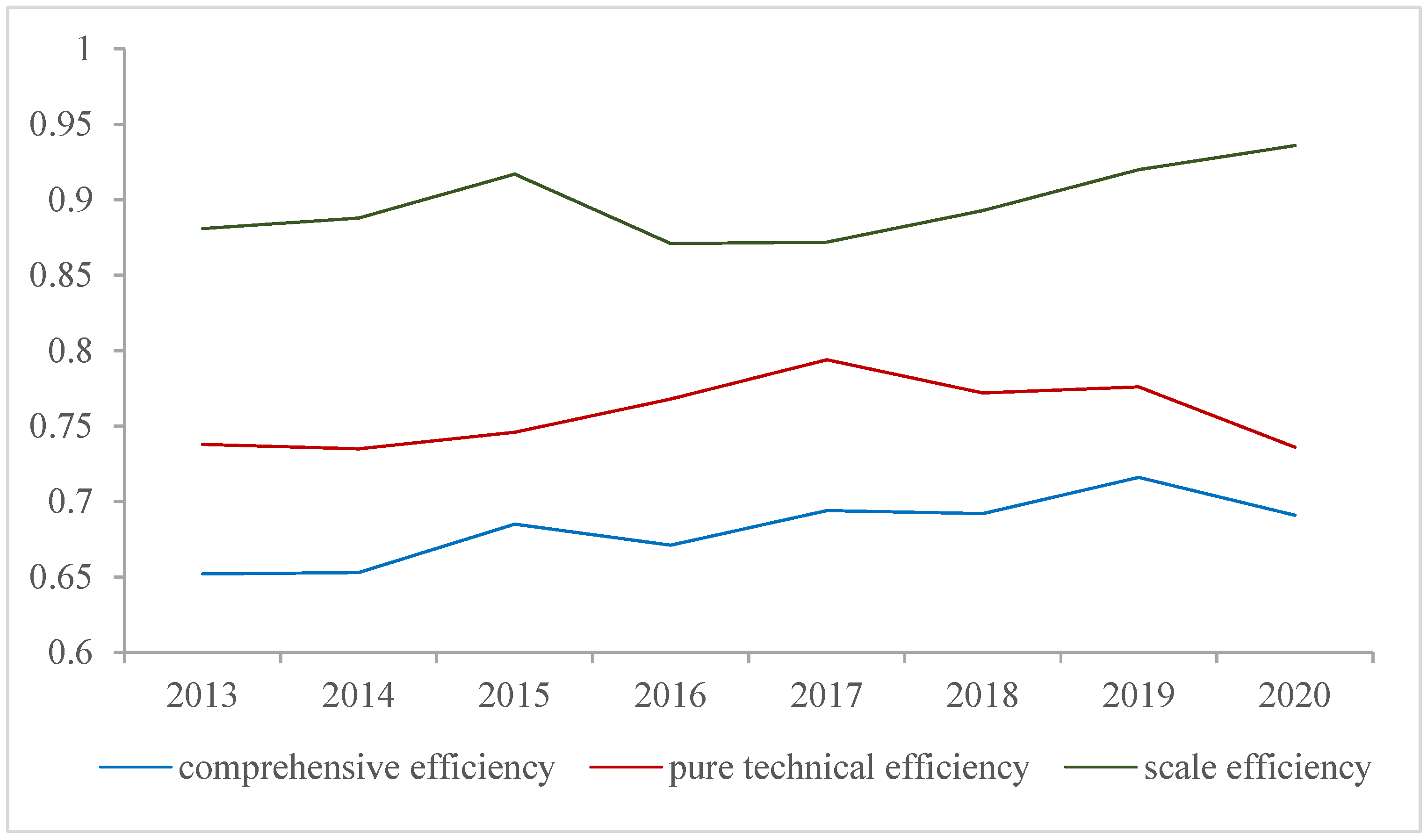 Sustainability 15 08847 g001