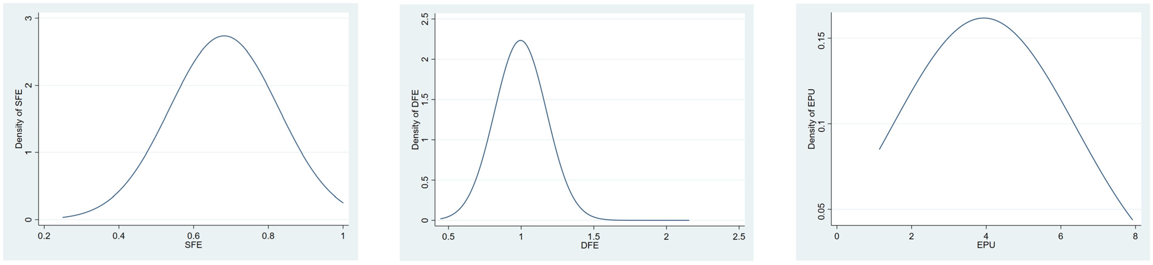 Sustainability 15 08847 g002