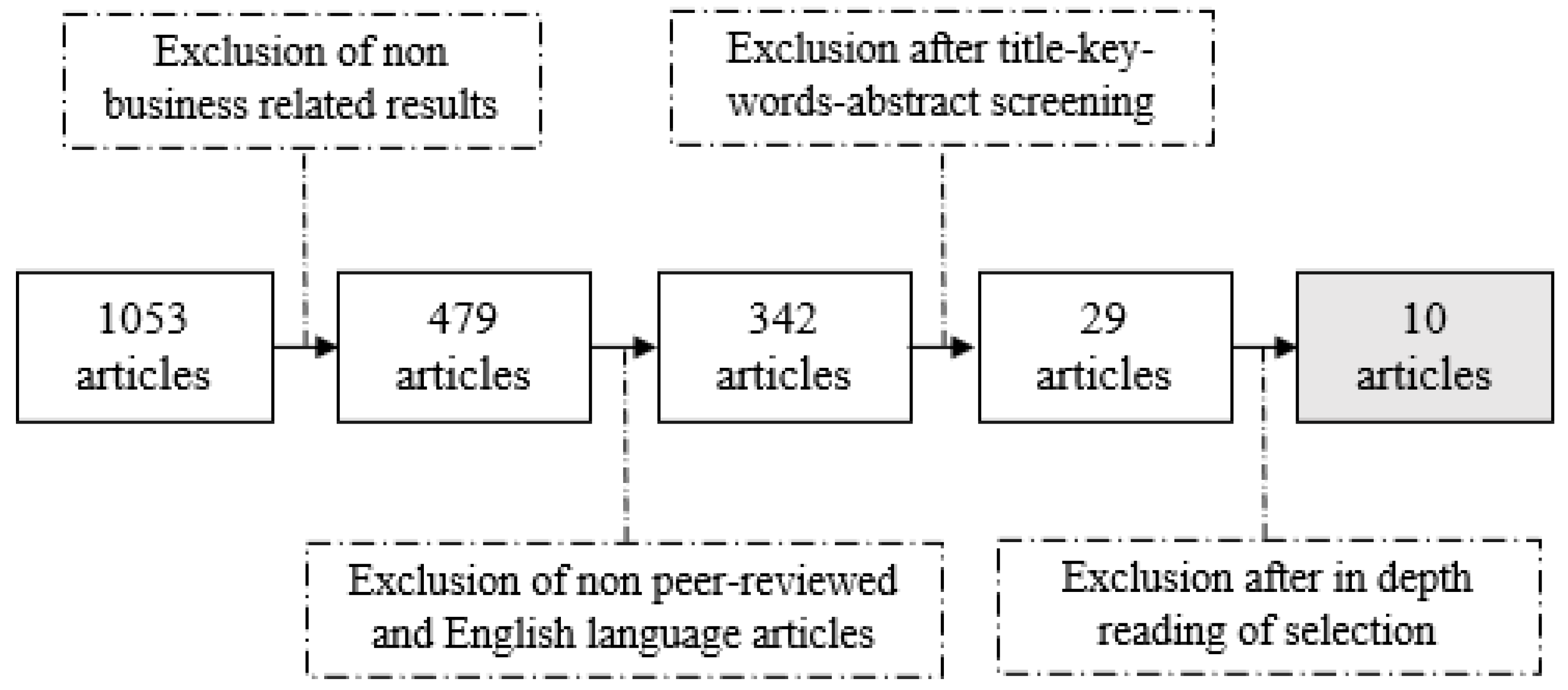 Sustainability 15 08850 g001