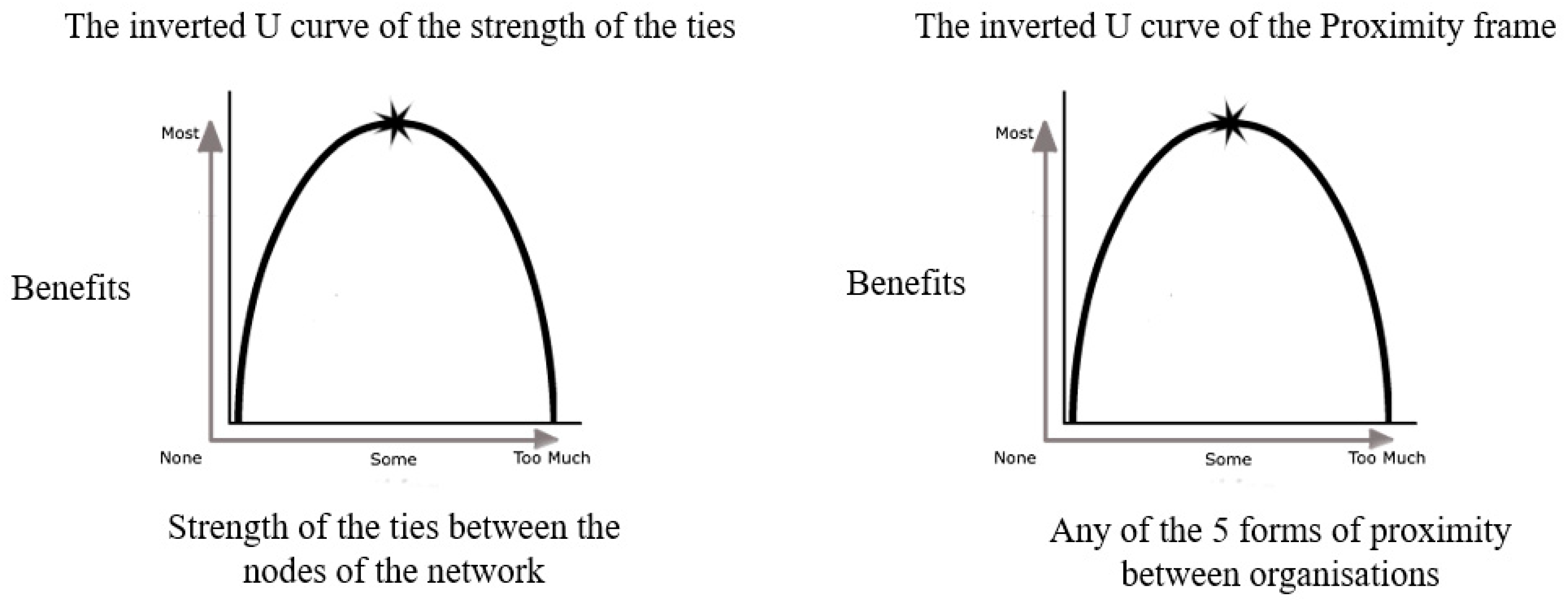 Sustainability 15 08850 g002
