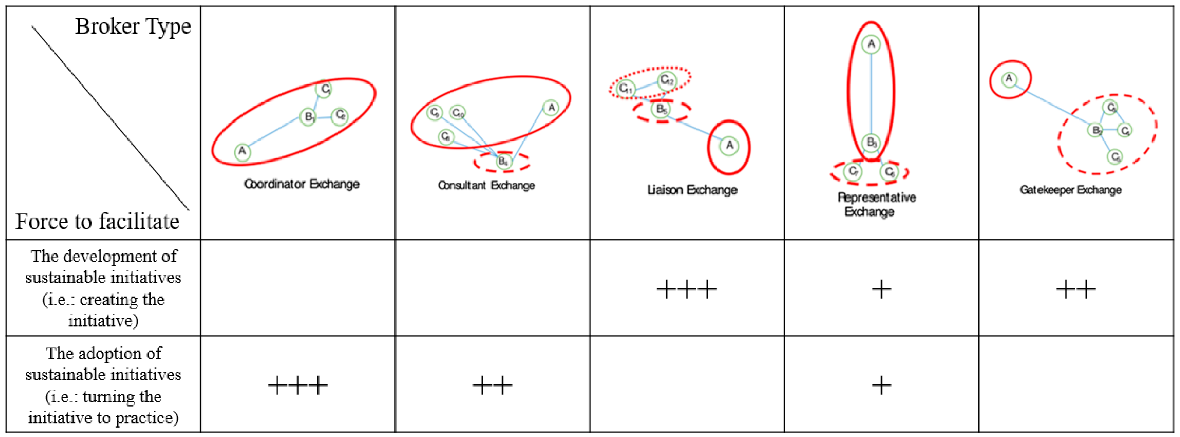 Sustainability 15 08850 g003