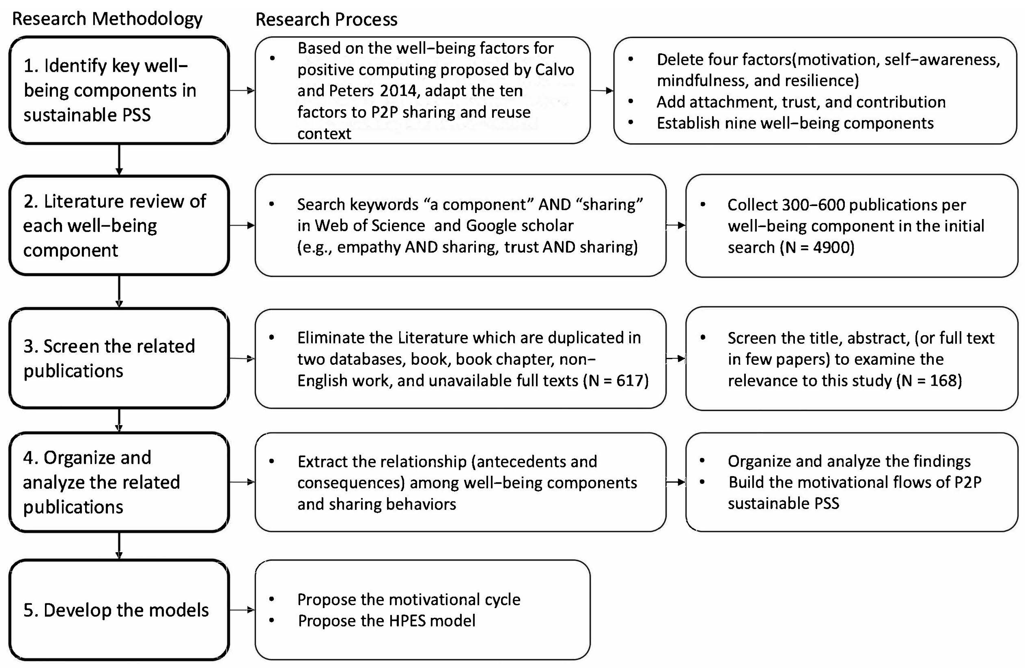 Sustainability 15 08852 g001