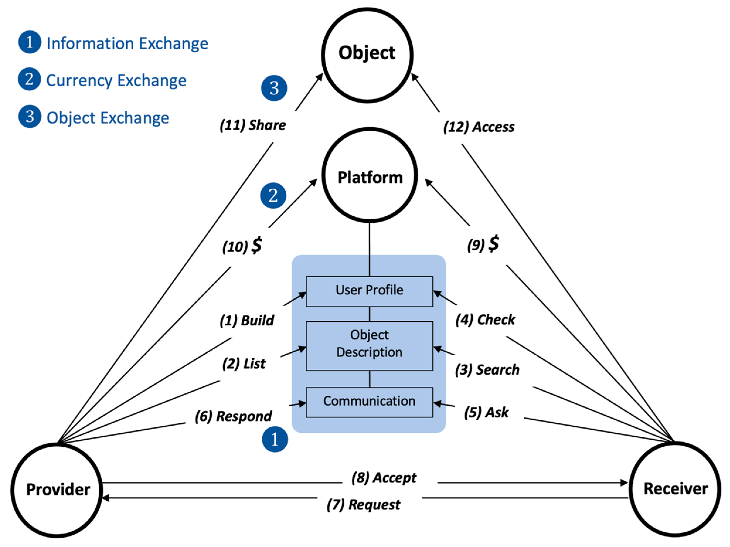 Sustainability 15 08852 g002