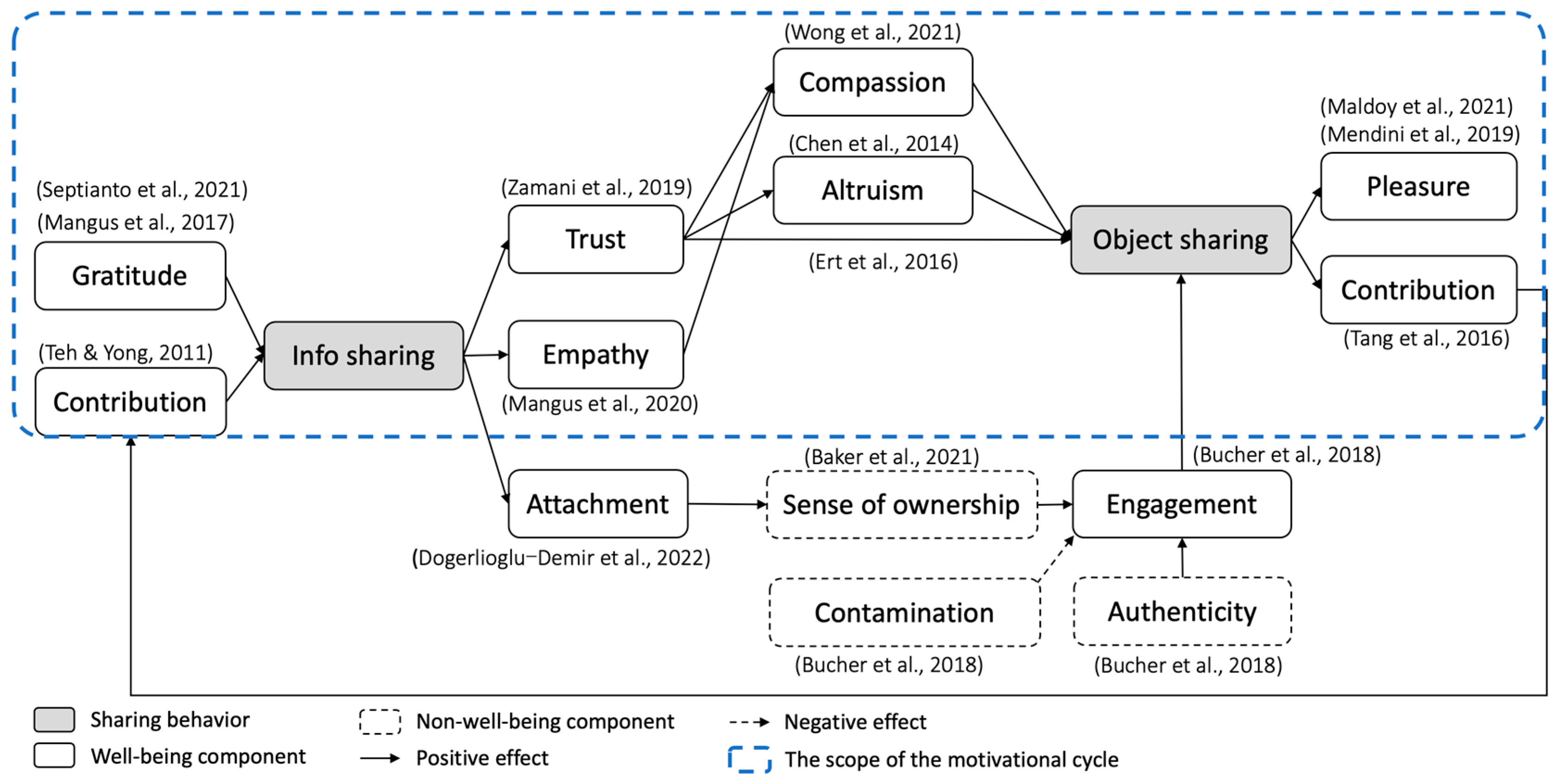 Sustainability 15 08852 g004