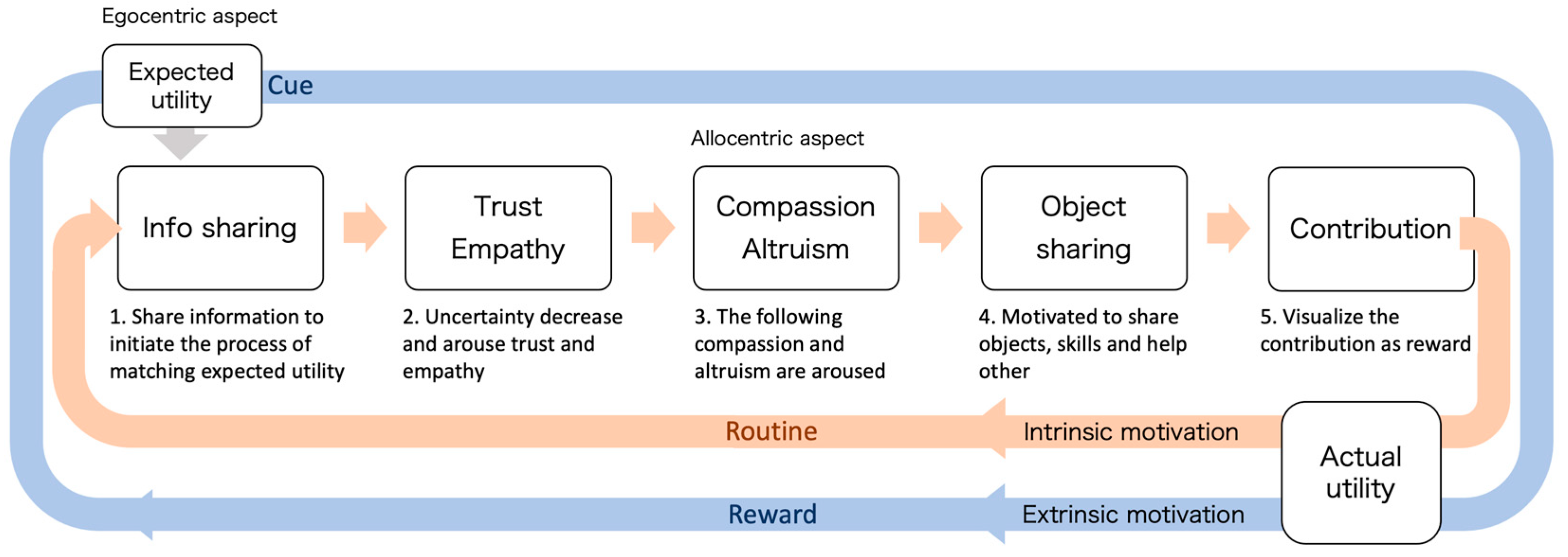 Sustainability 15 08852 g005