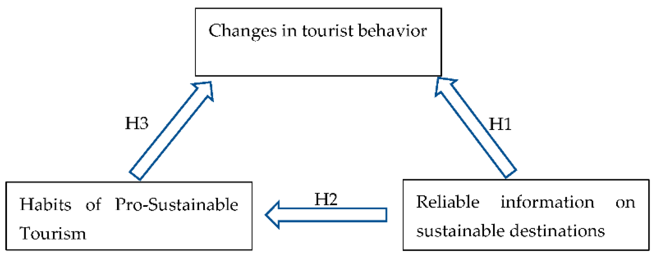 Sustainability 15 08856 g001