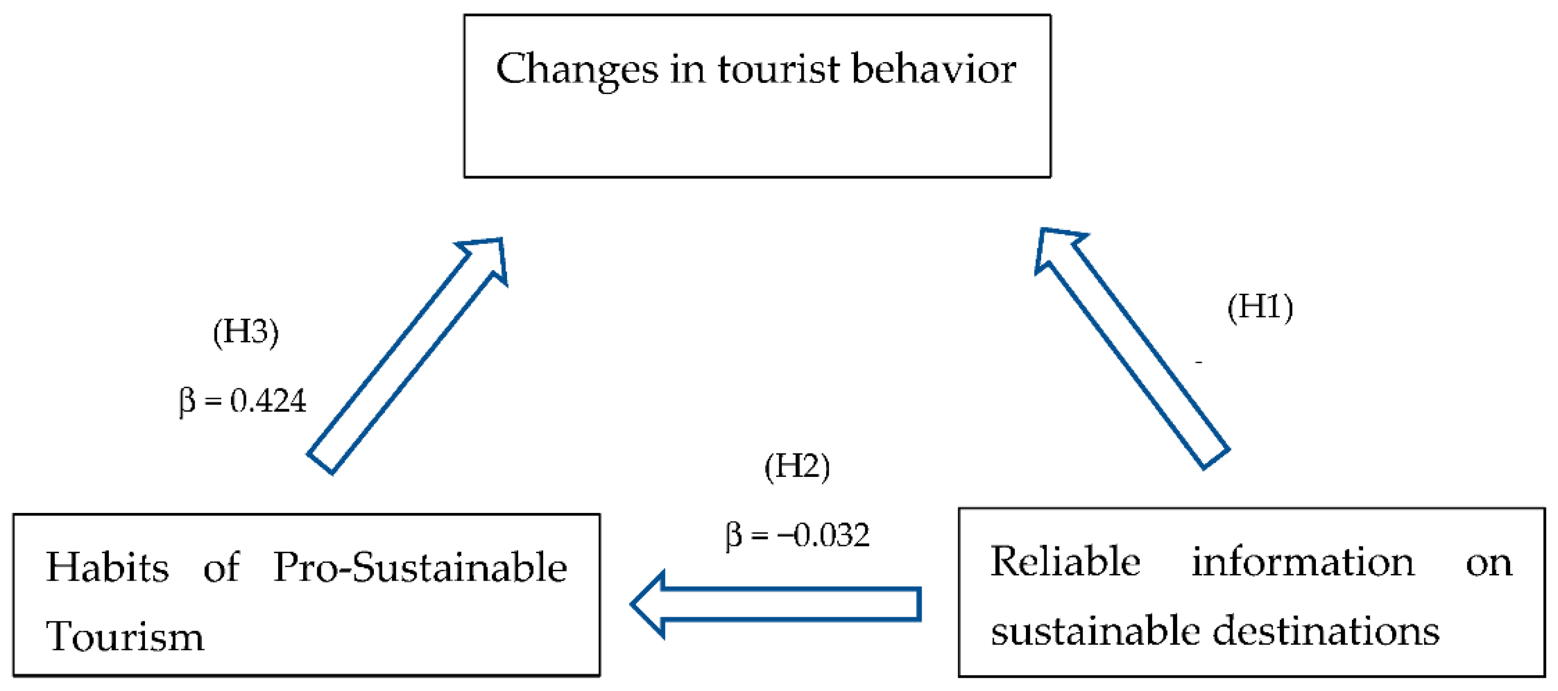 Sustainability 15 08856 g002