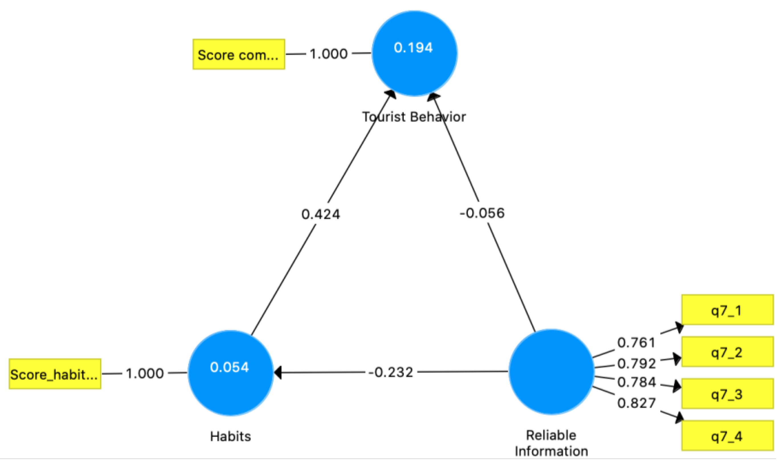 Sustainability 15 08856 g0b1 Sustainability 15 08856 g0b1