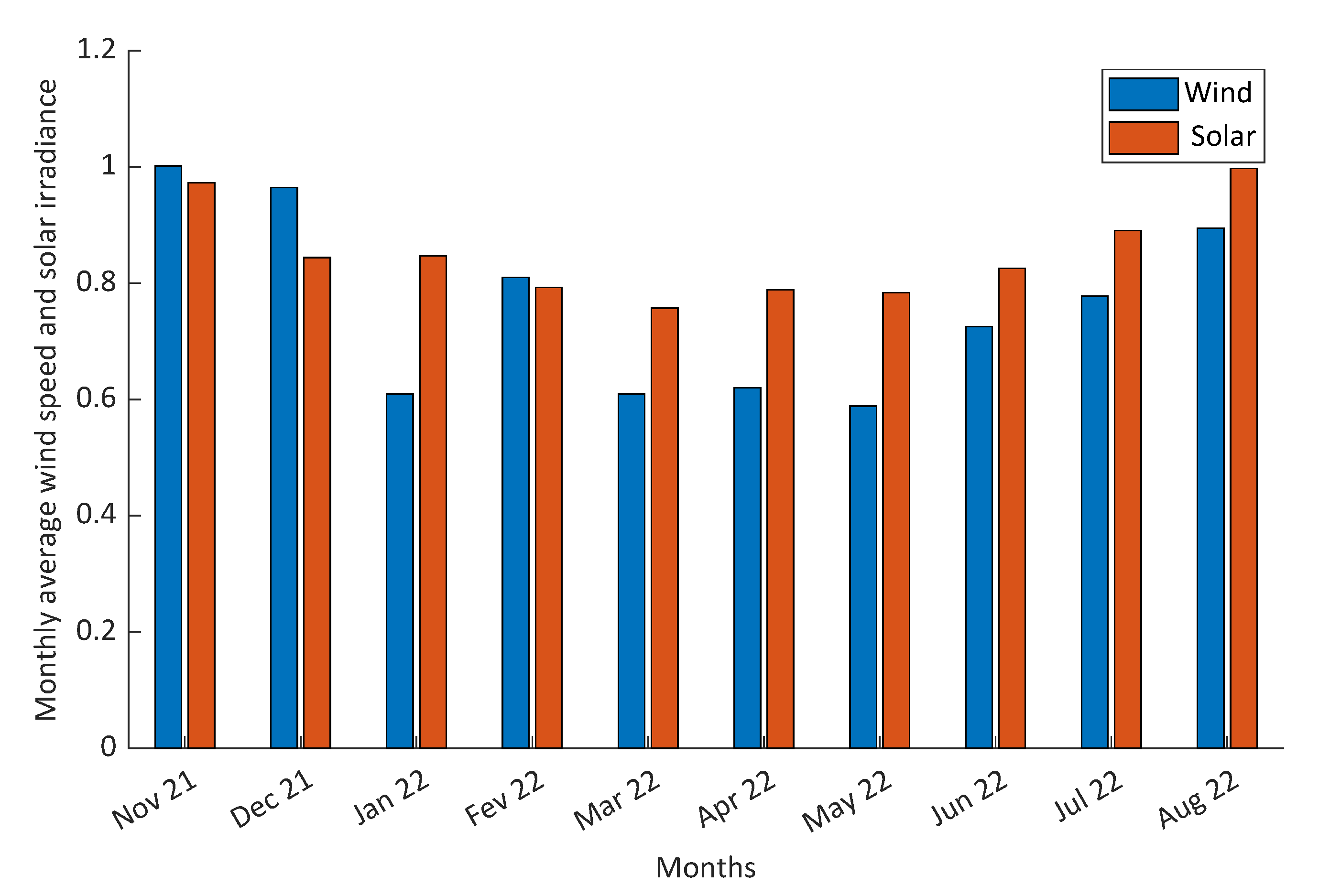 Sustainability 15 08862 g006