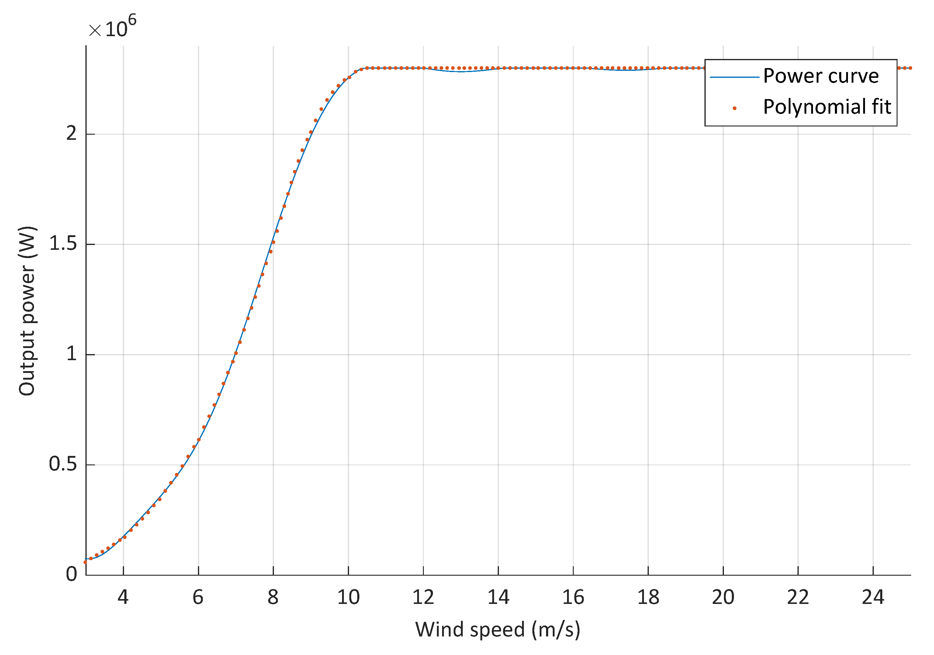 Sustainability 15 08862 g007