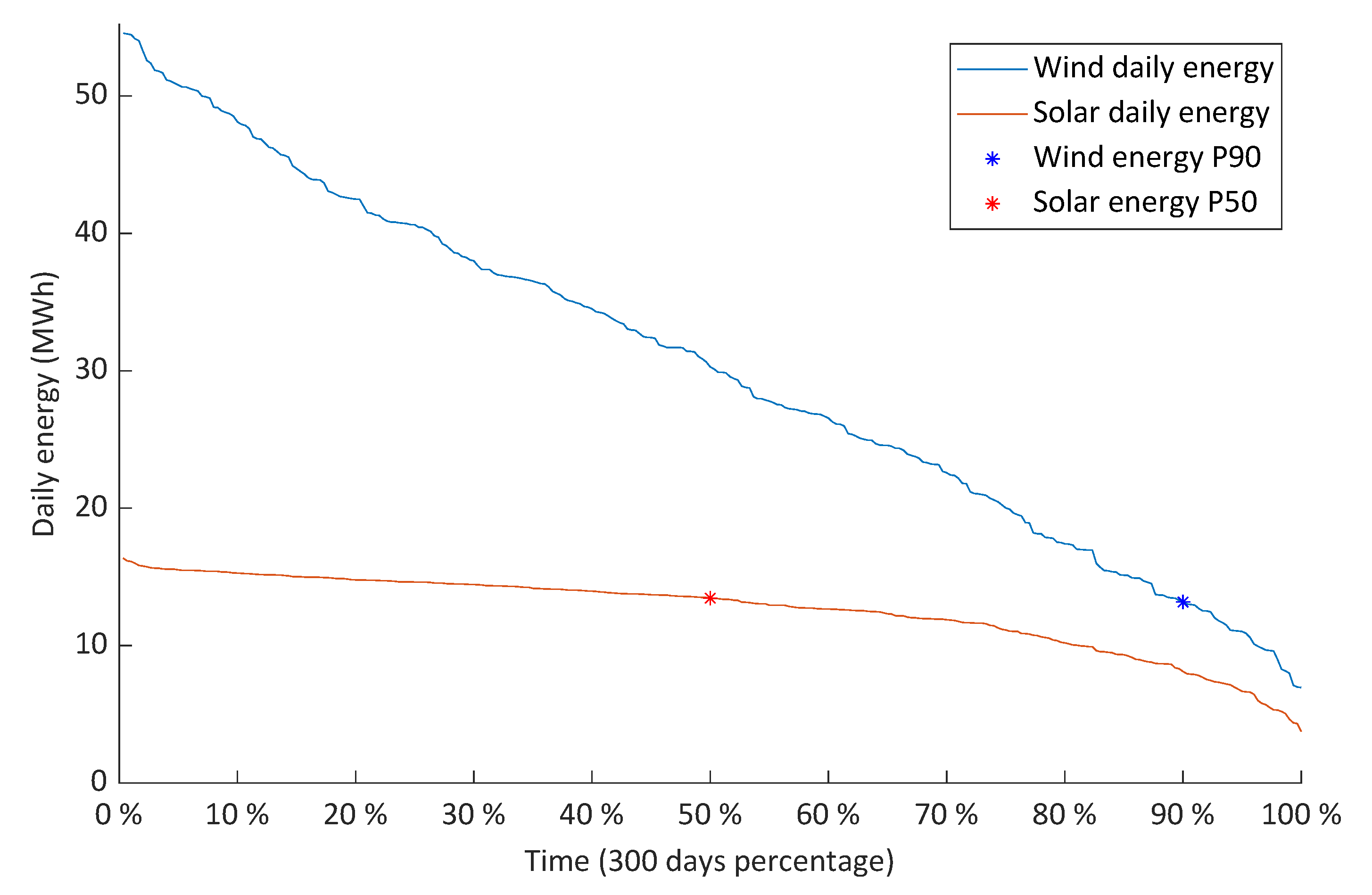 Sustainability 15 08862 g008